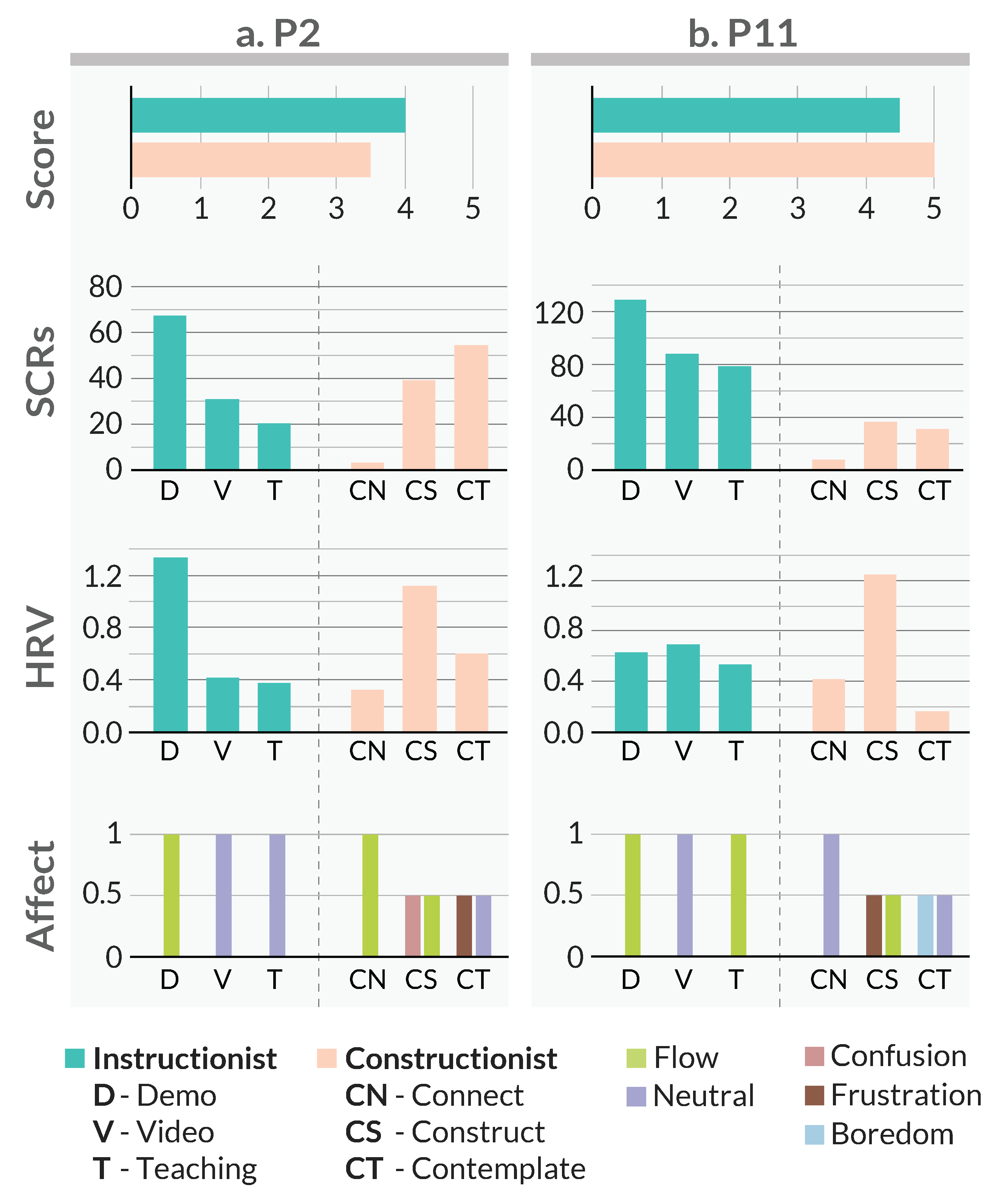 Education 10 00177 g006 Education 10 00177 g006