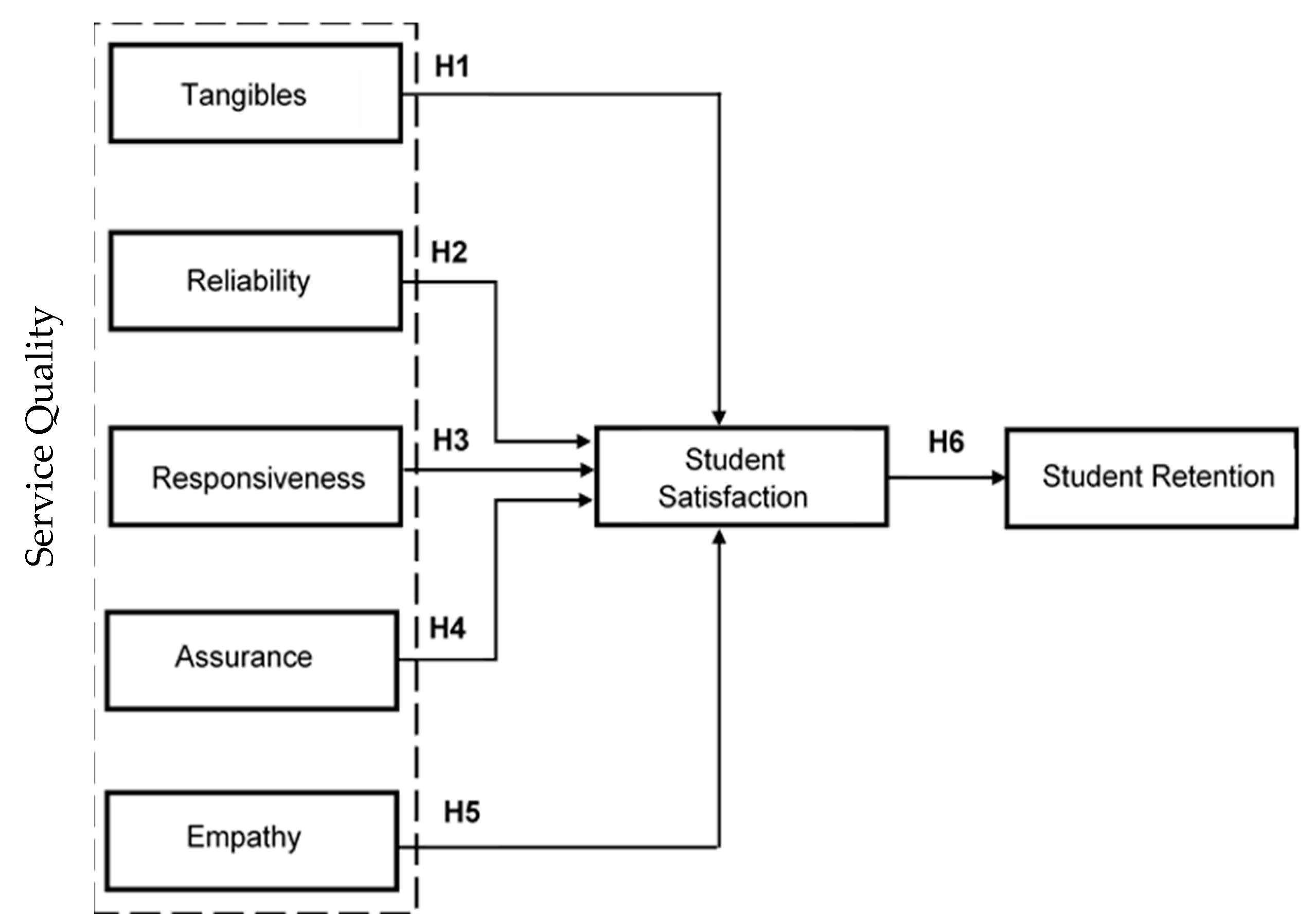 Education 10 00179 g001