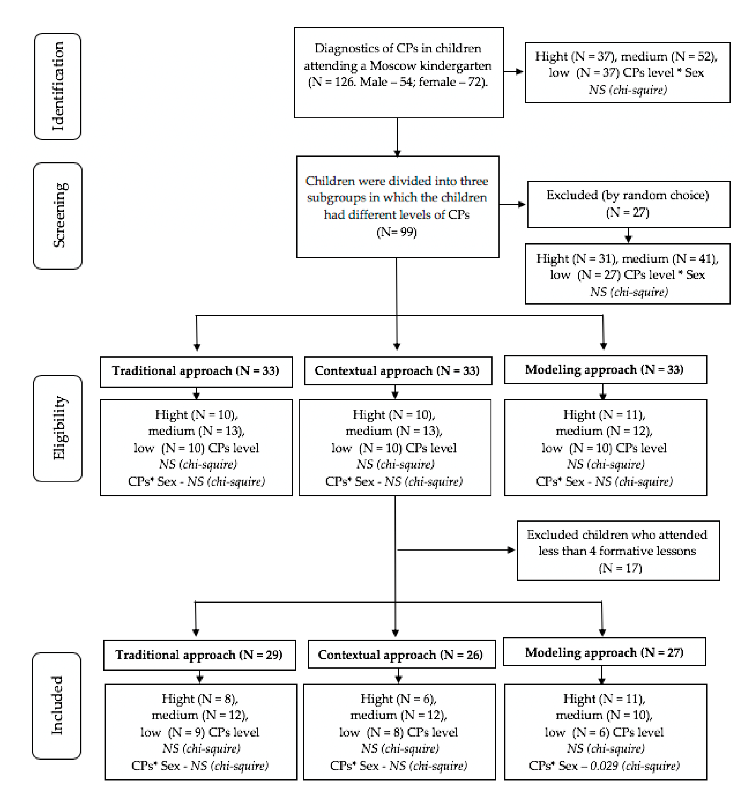 Education 10 00181 g001 Education 10 00181 g001