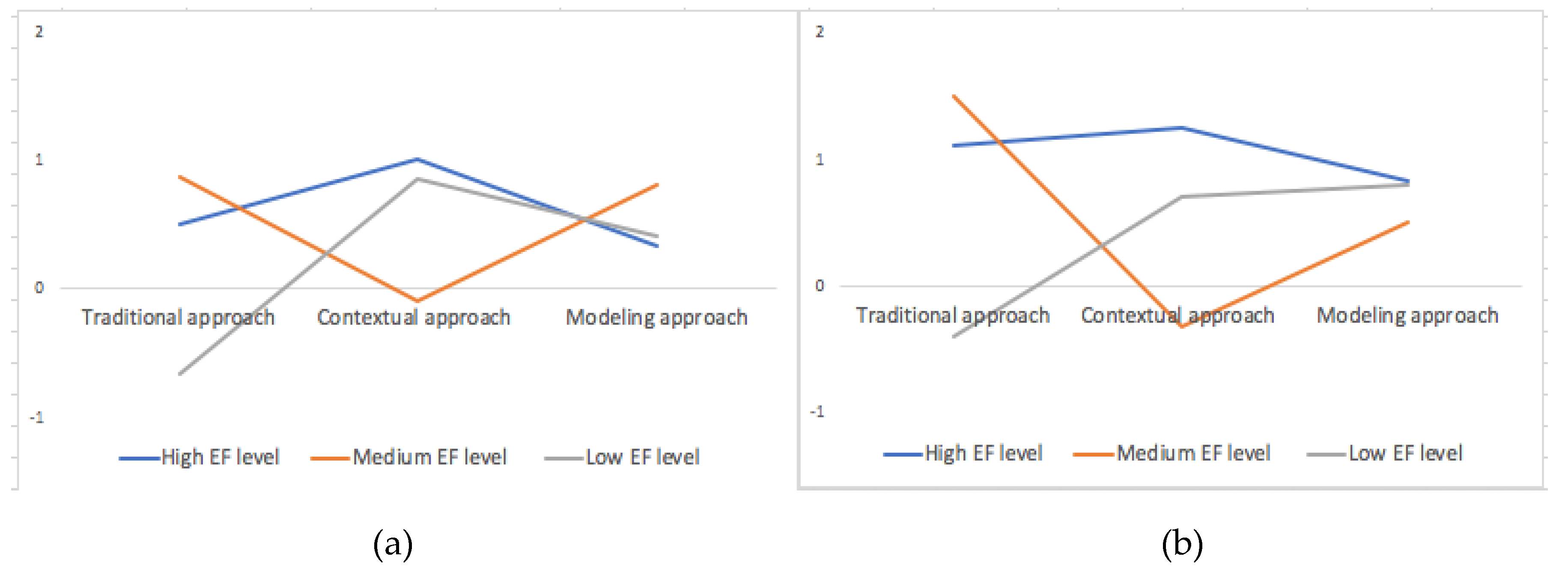 Education 10 00181 g003 Education 10 00181 g003