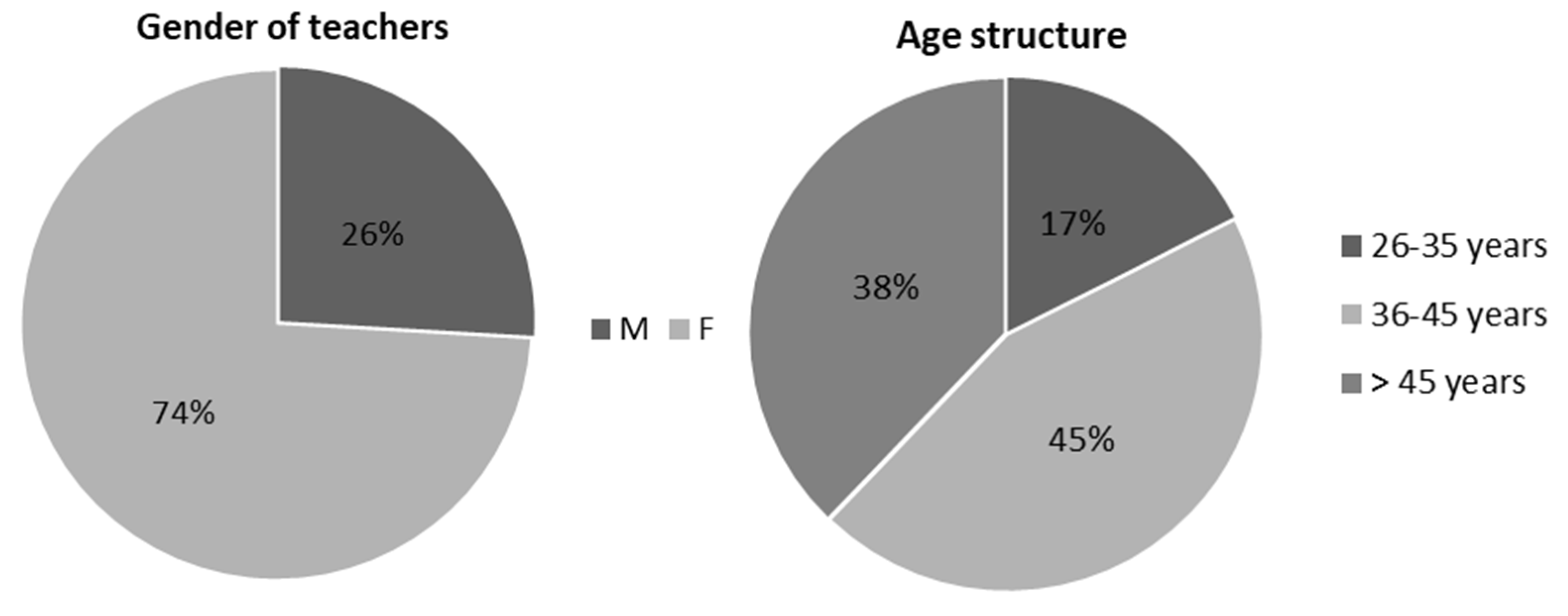 Education 10 00182 g002