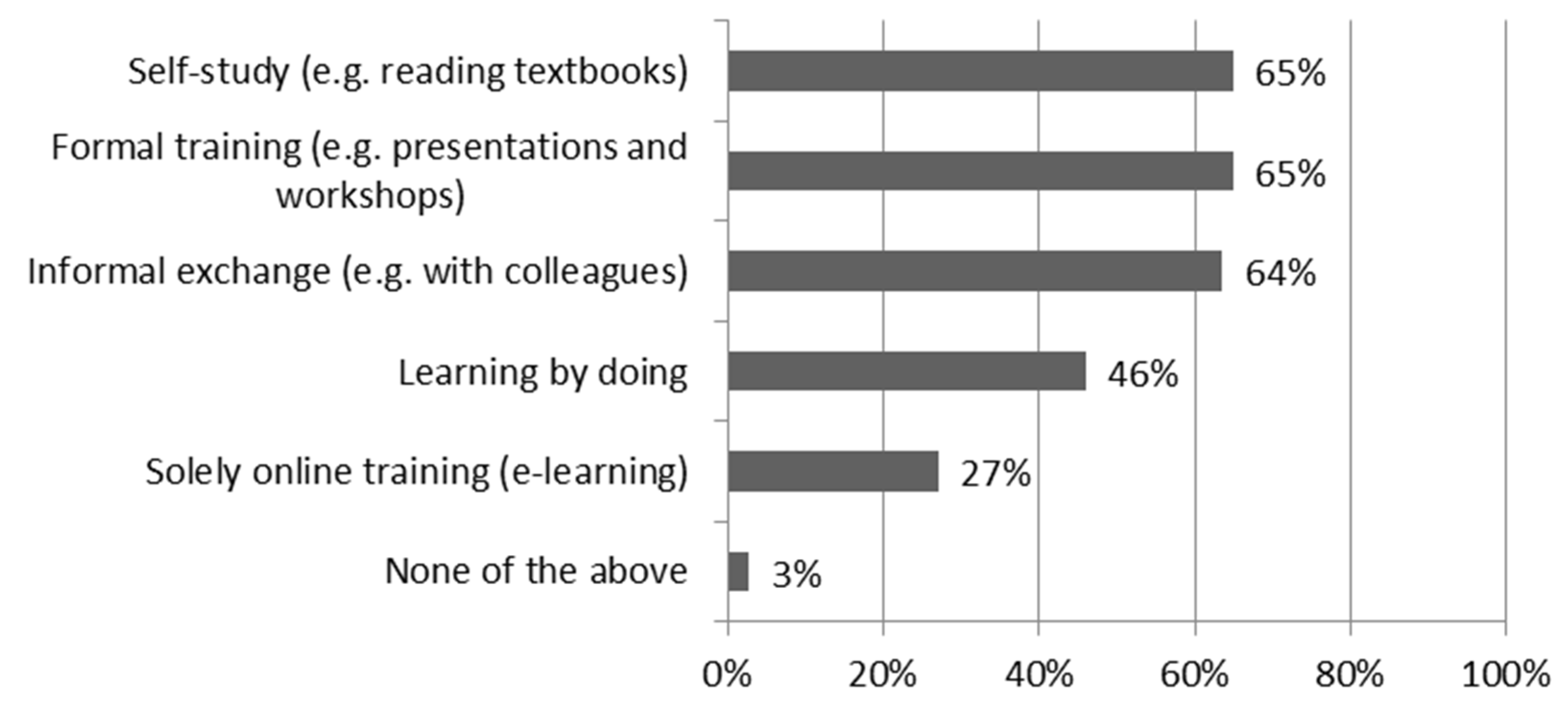 Education 10 00182 g003