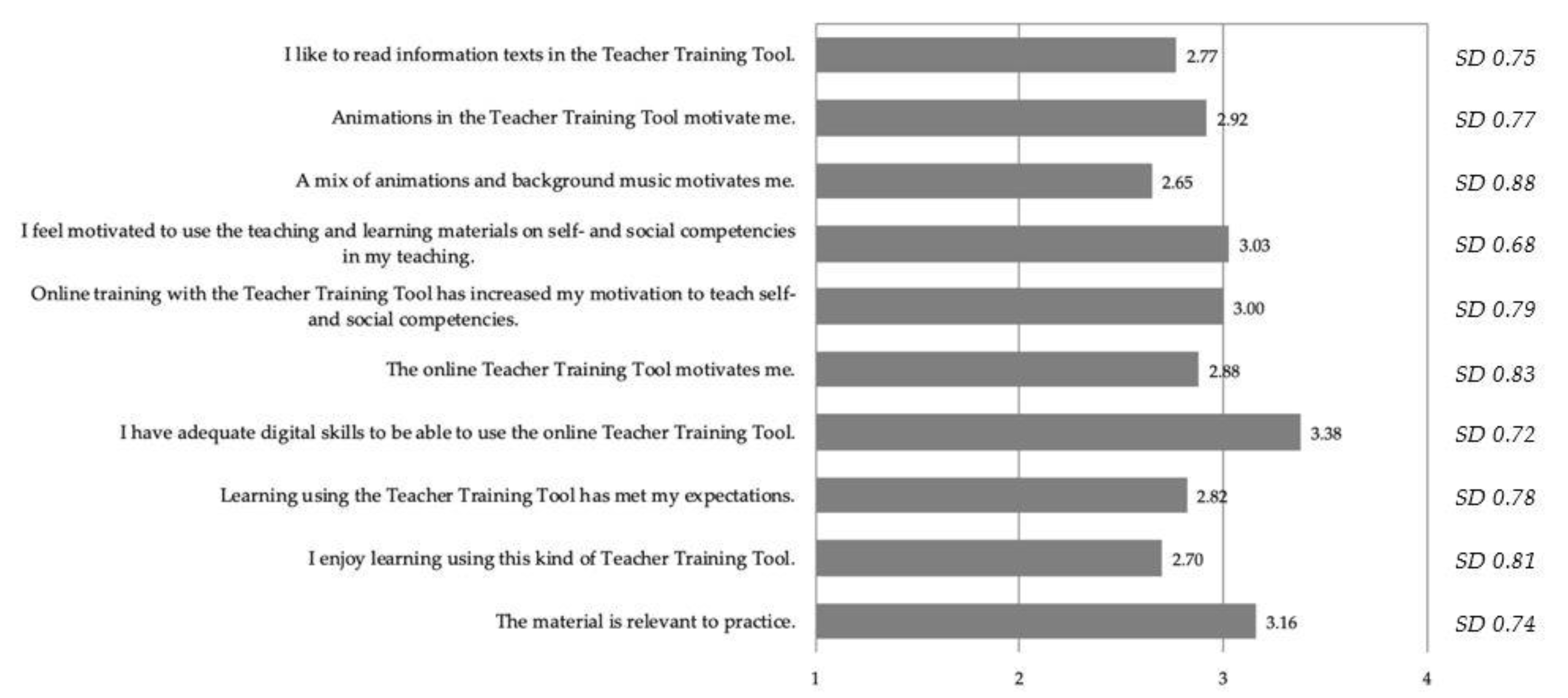 Education 10 00182 g007