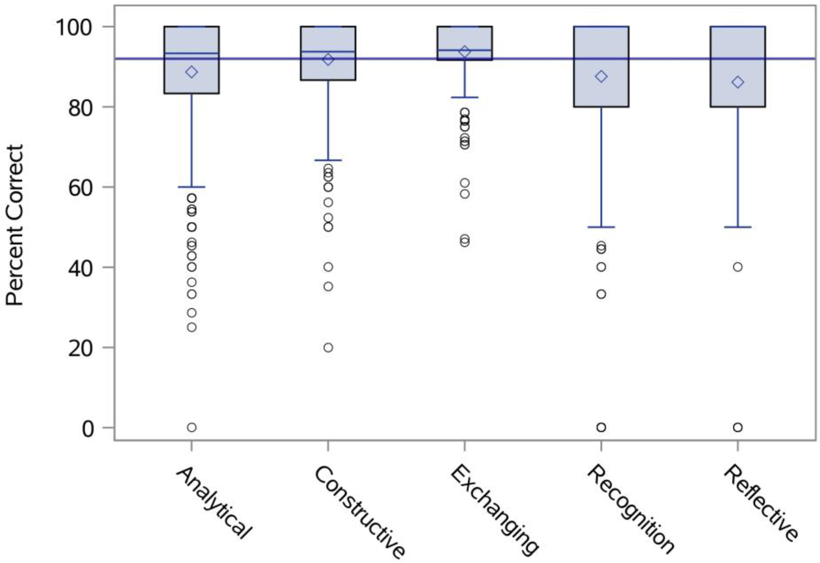 Education 10 00185 g002
