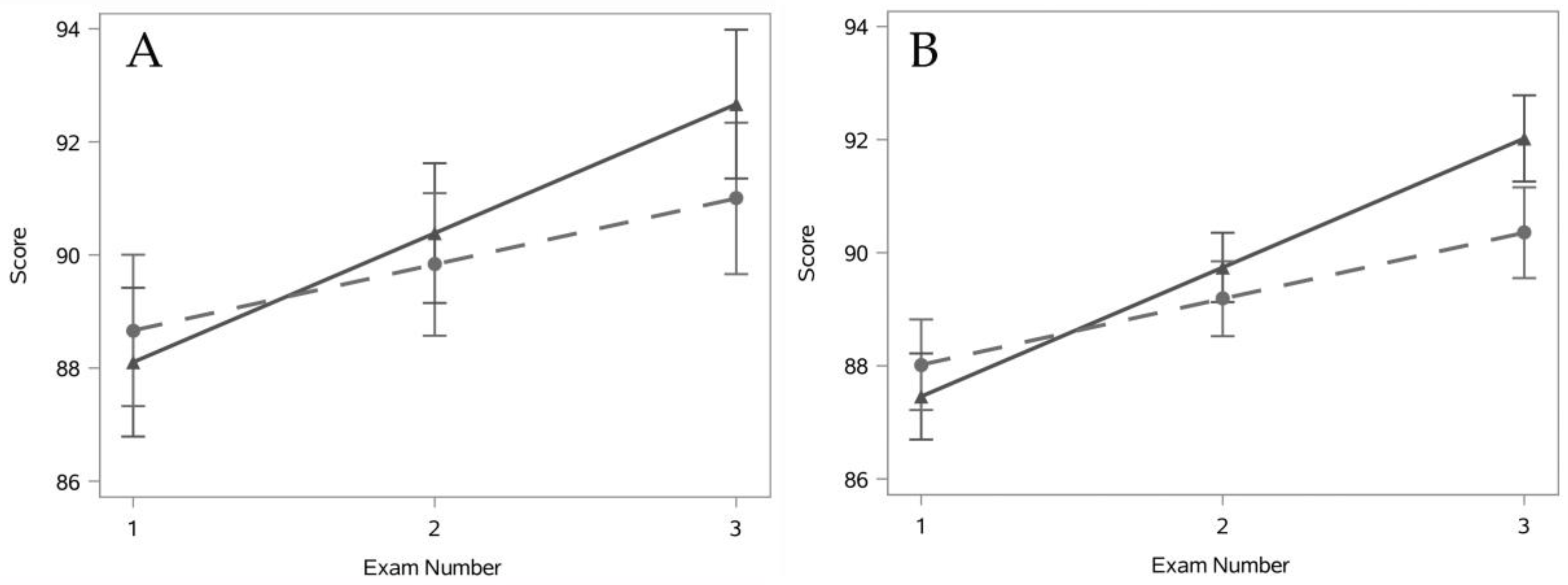 Education 10 00185 g003