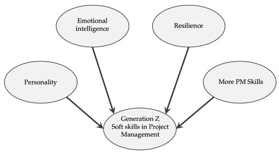 https://www.mdpi.com/education/education-10-00187/article_deploy/html/images/education-10-00187-g001-550.jpg