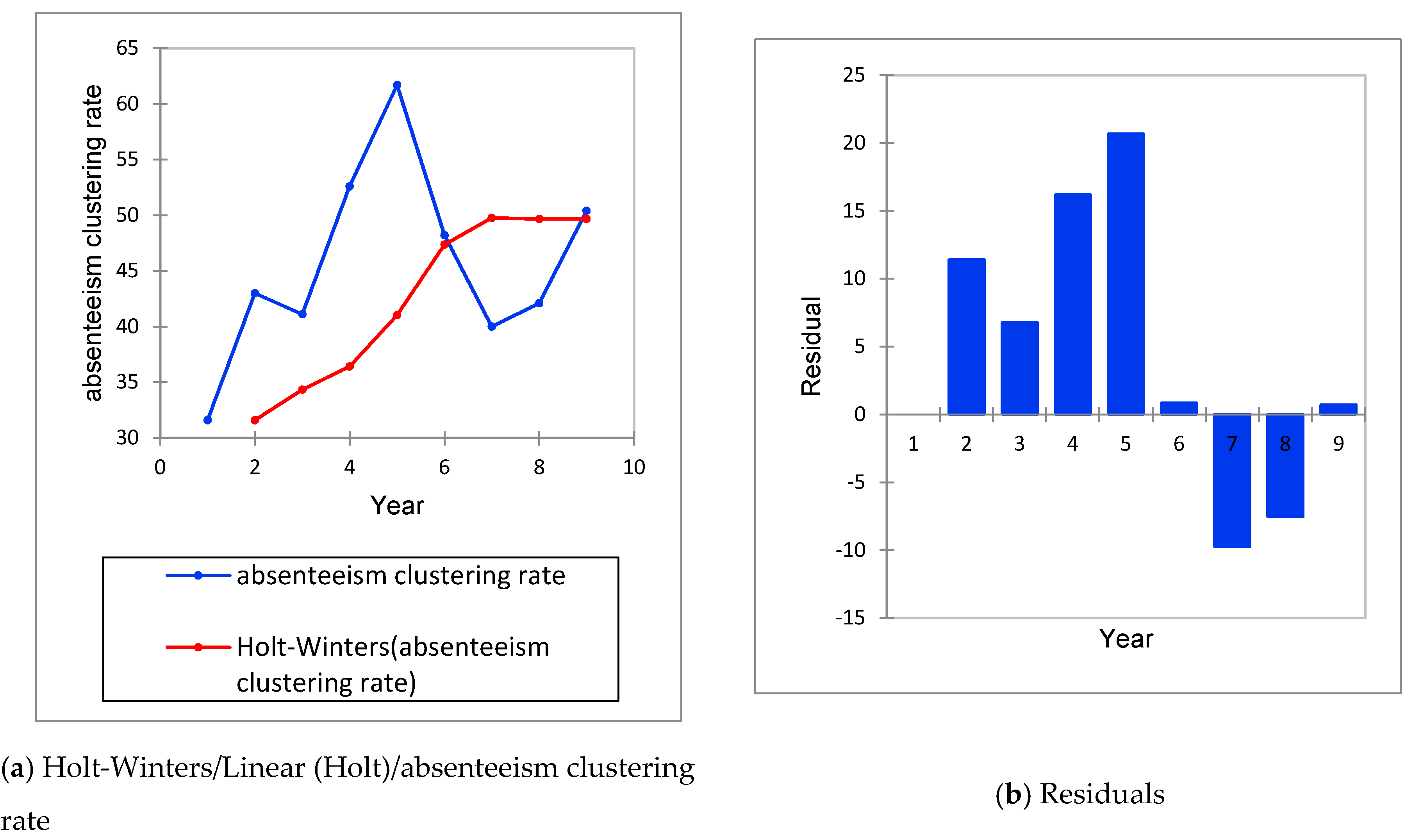 Education 10 00189 g003 Education 10 00189 g003