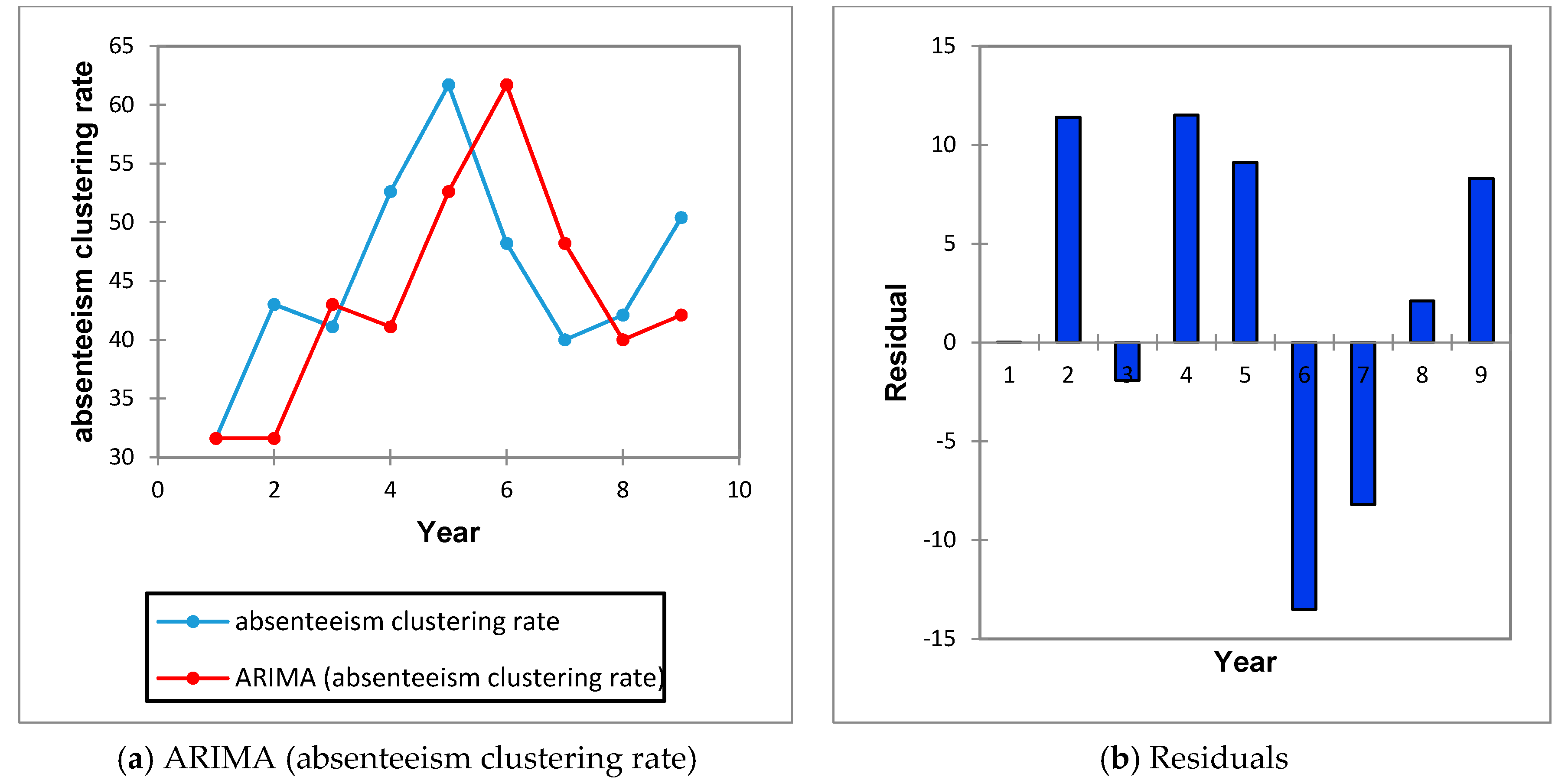 Education 10 00189 g004 Education 10 00189 g004