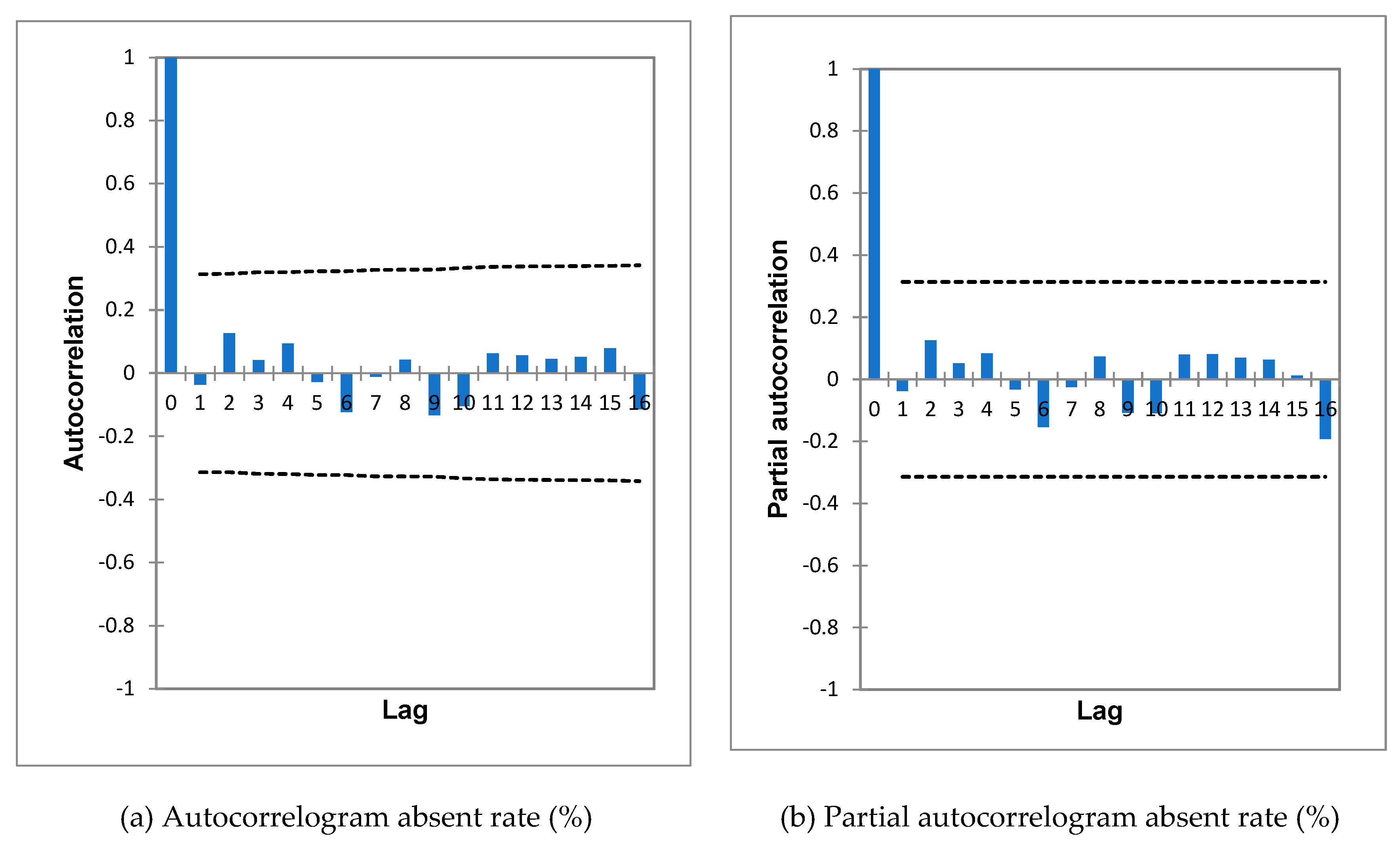 Education 10 00189 g006 Education 10 00189 g006