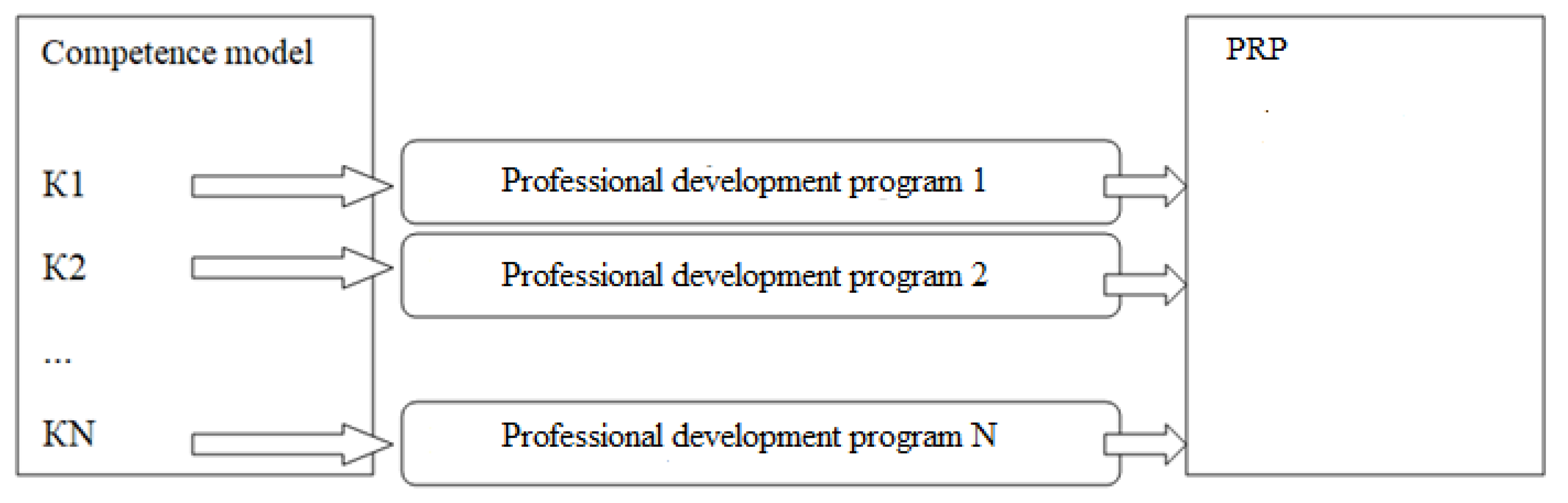 Education 10 00191 g001 Education 10 00191 g001