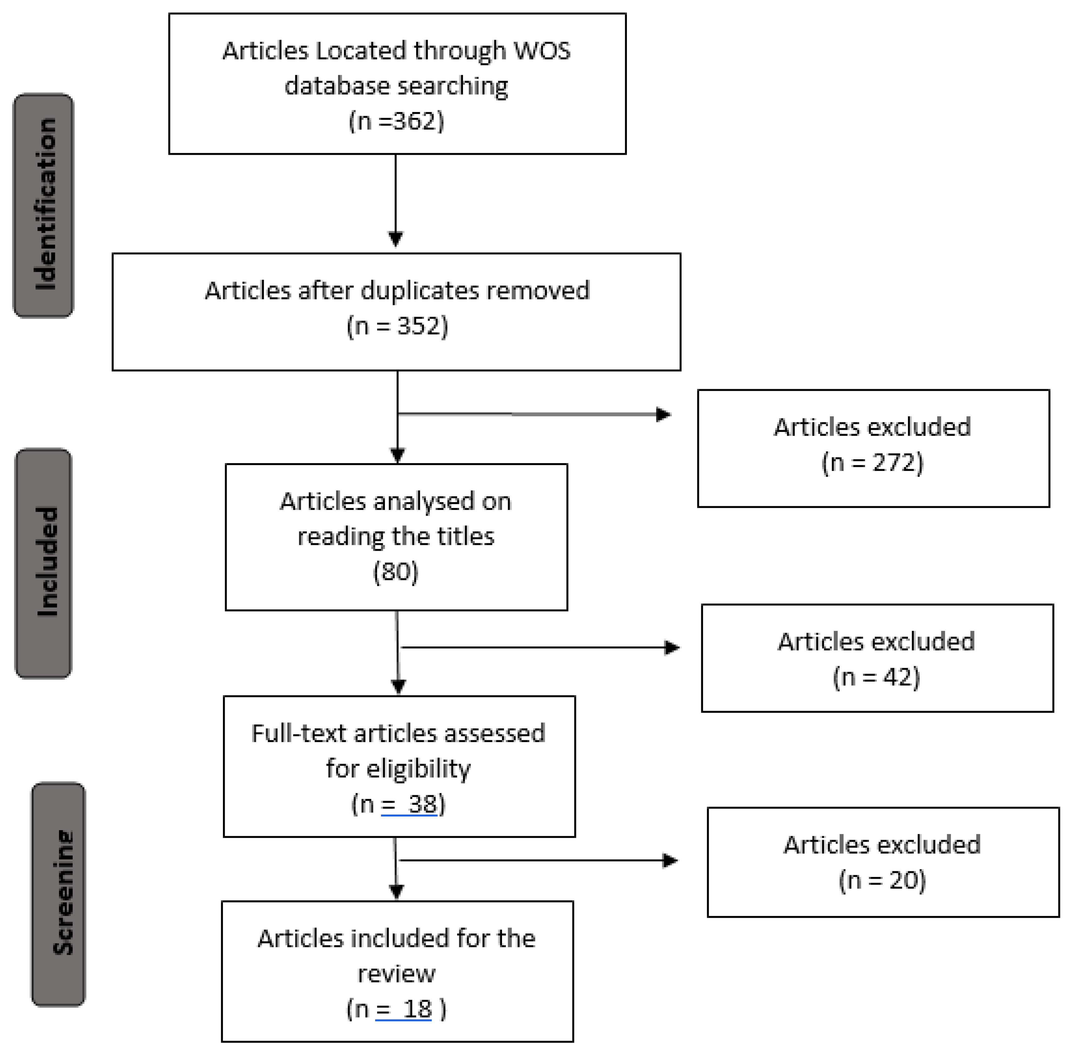 Education 10 00192 g001