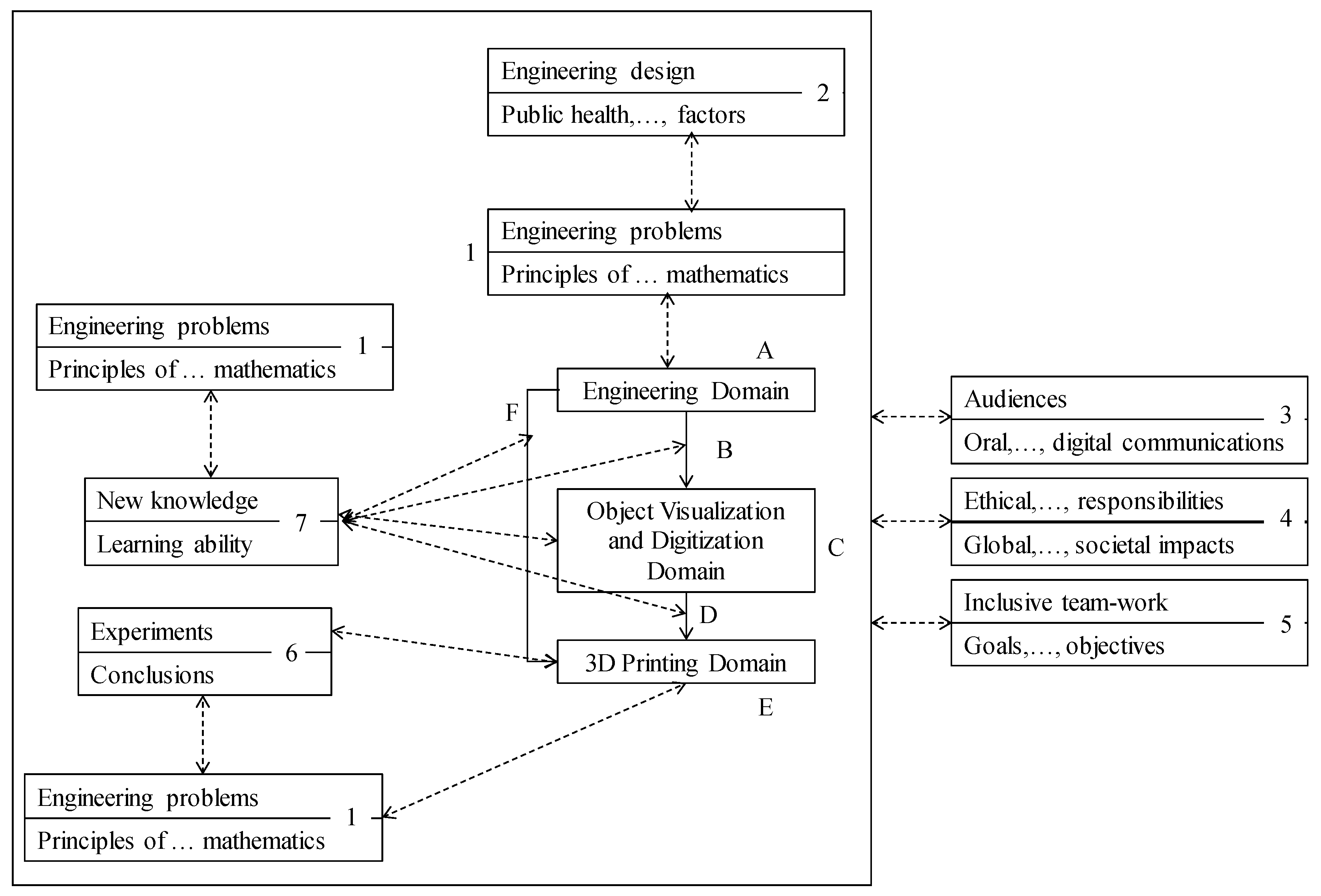 Education 10 00194 g003 Education 10 00194 g003