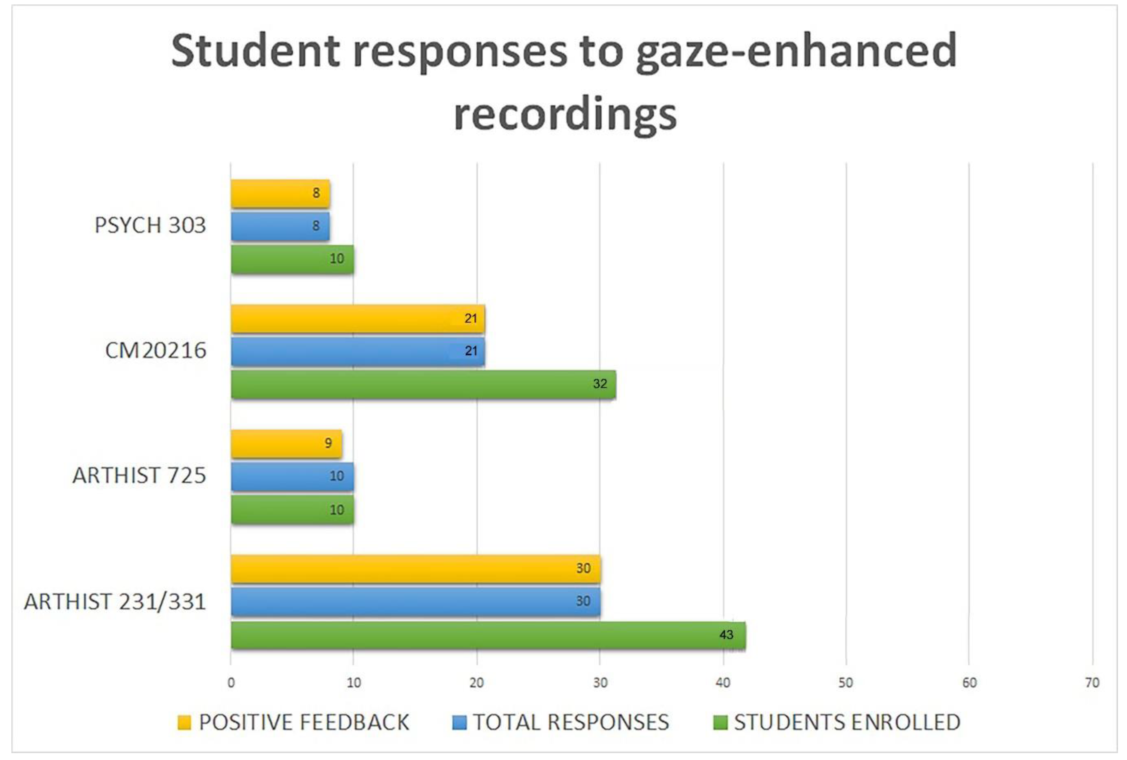 Education 10 00195 g002 Education 10 00195 g002