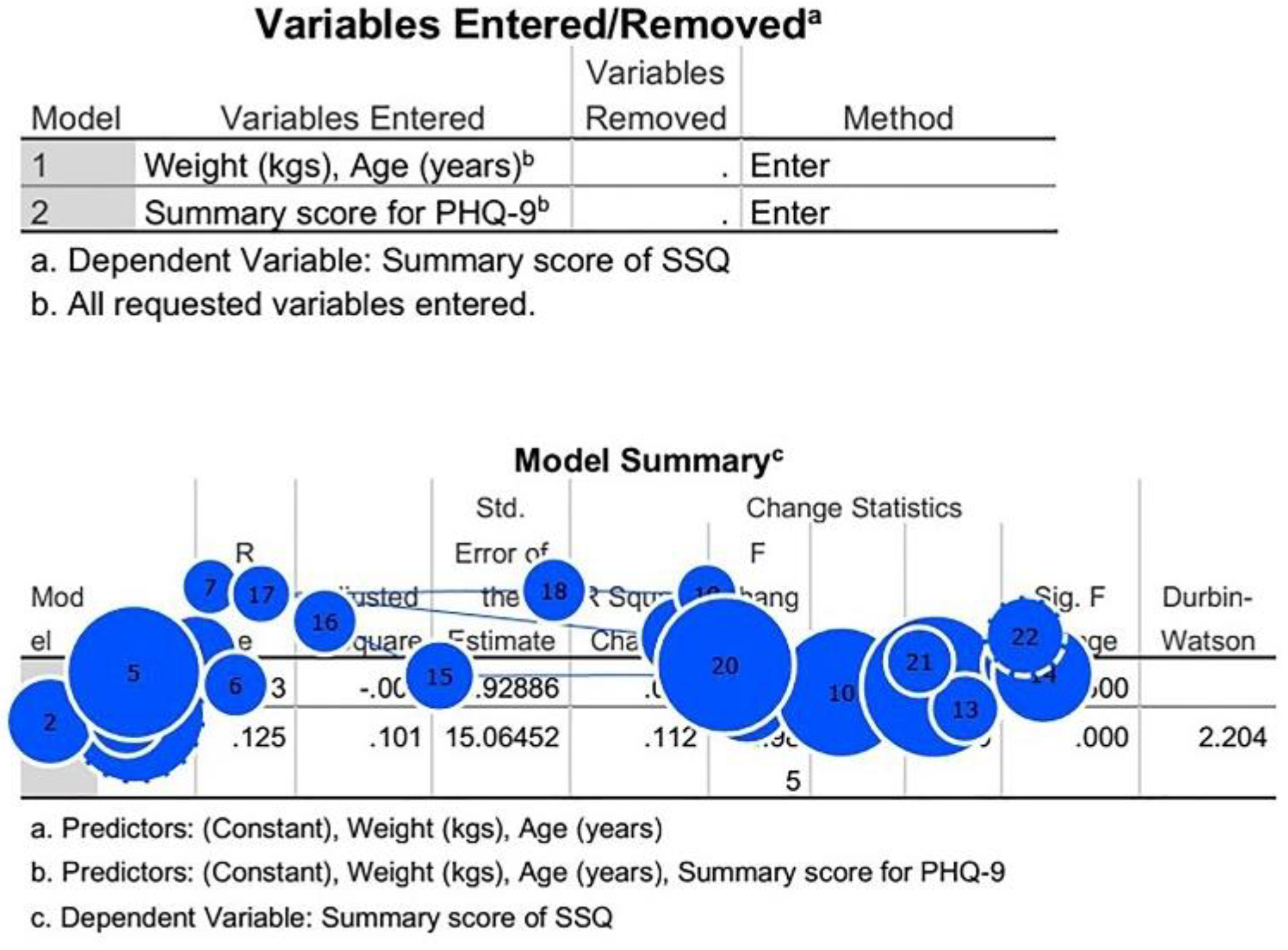 Education 10 00195 g006 Education 10 00195 g006
