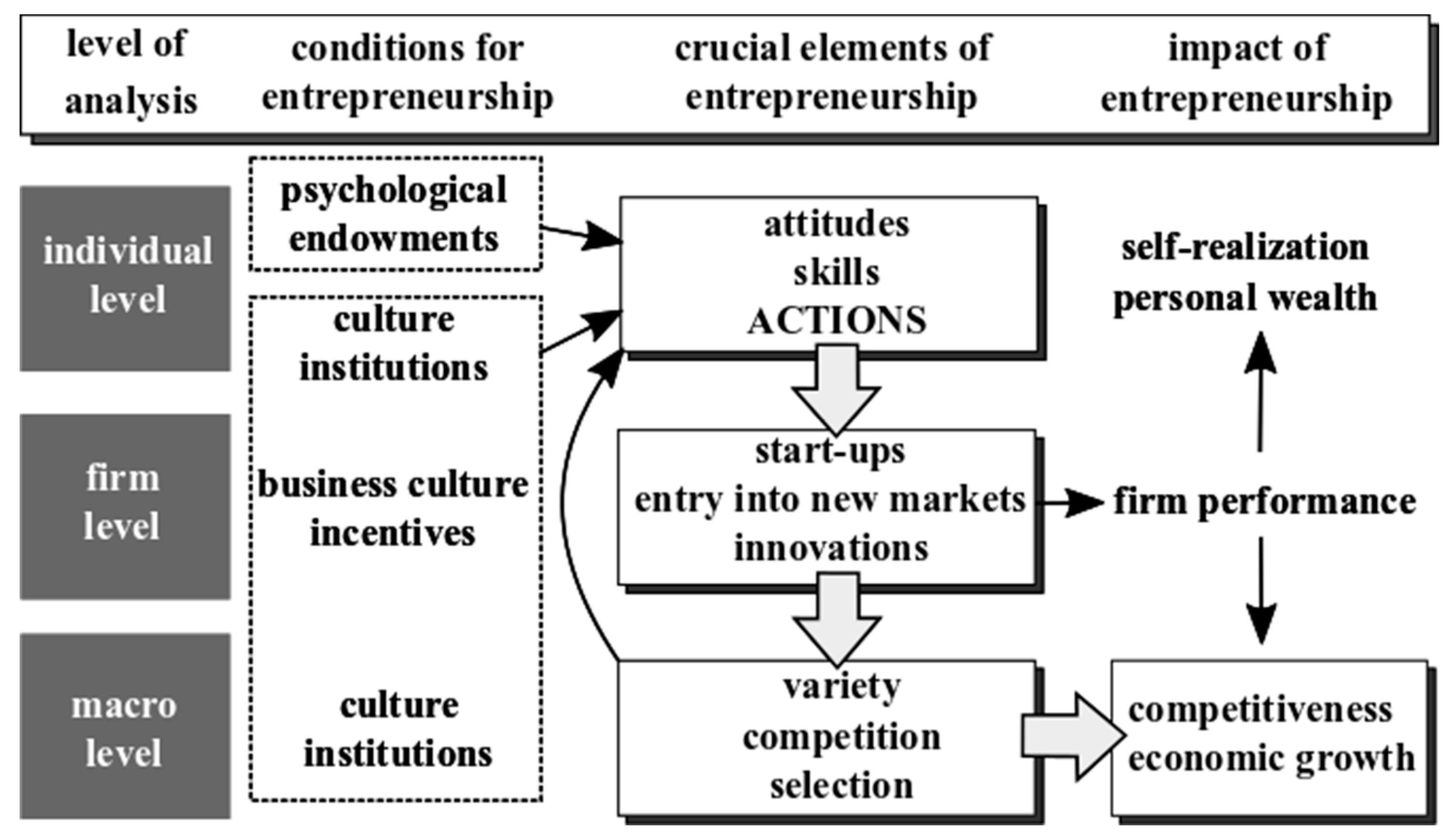 Education 10 00196 g001 Education 10 00196 g001