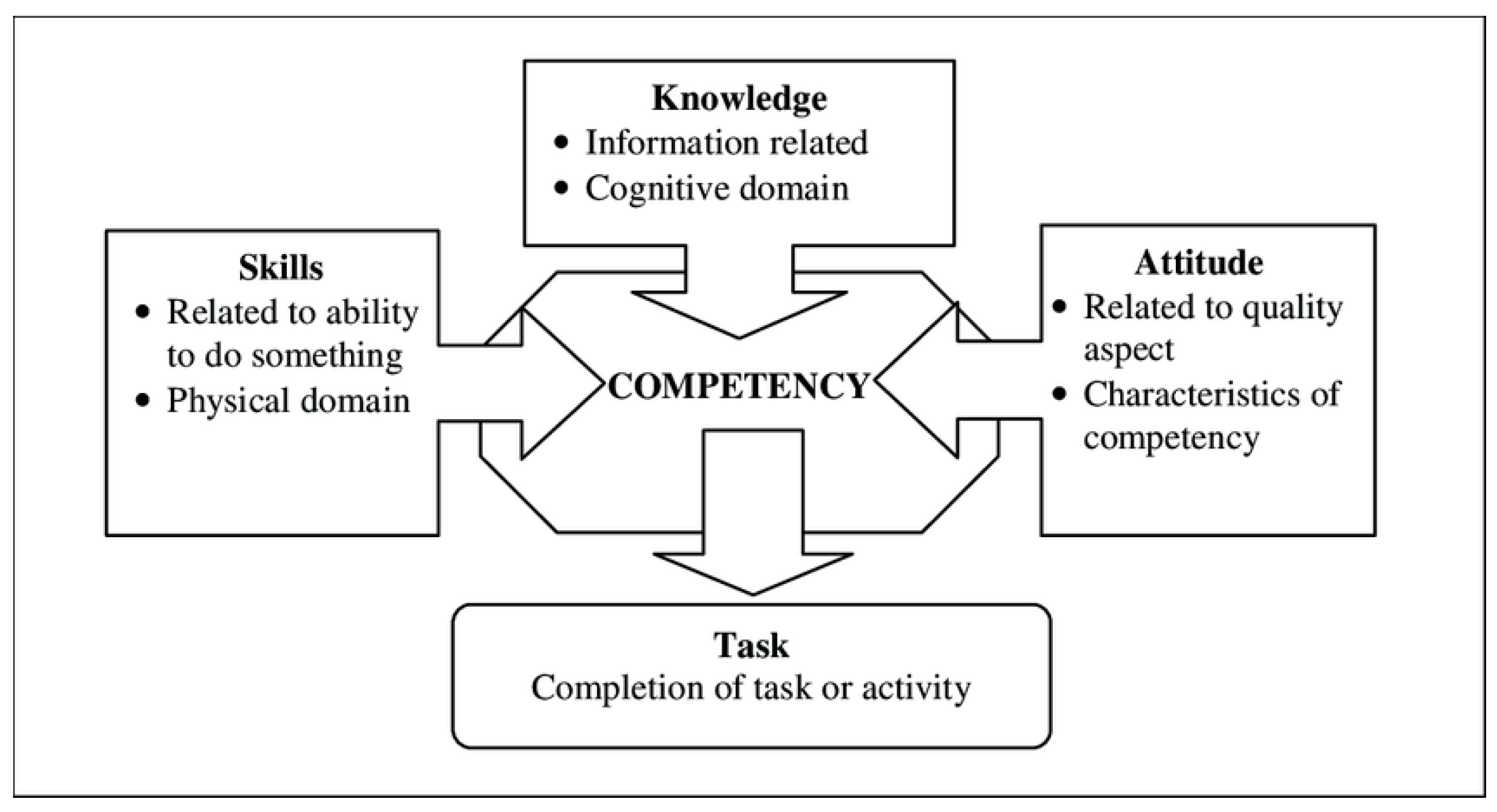 Education 10 00196 g002 Education 10 00196 g002