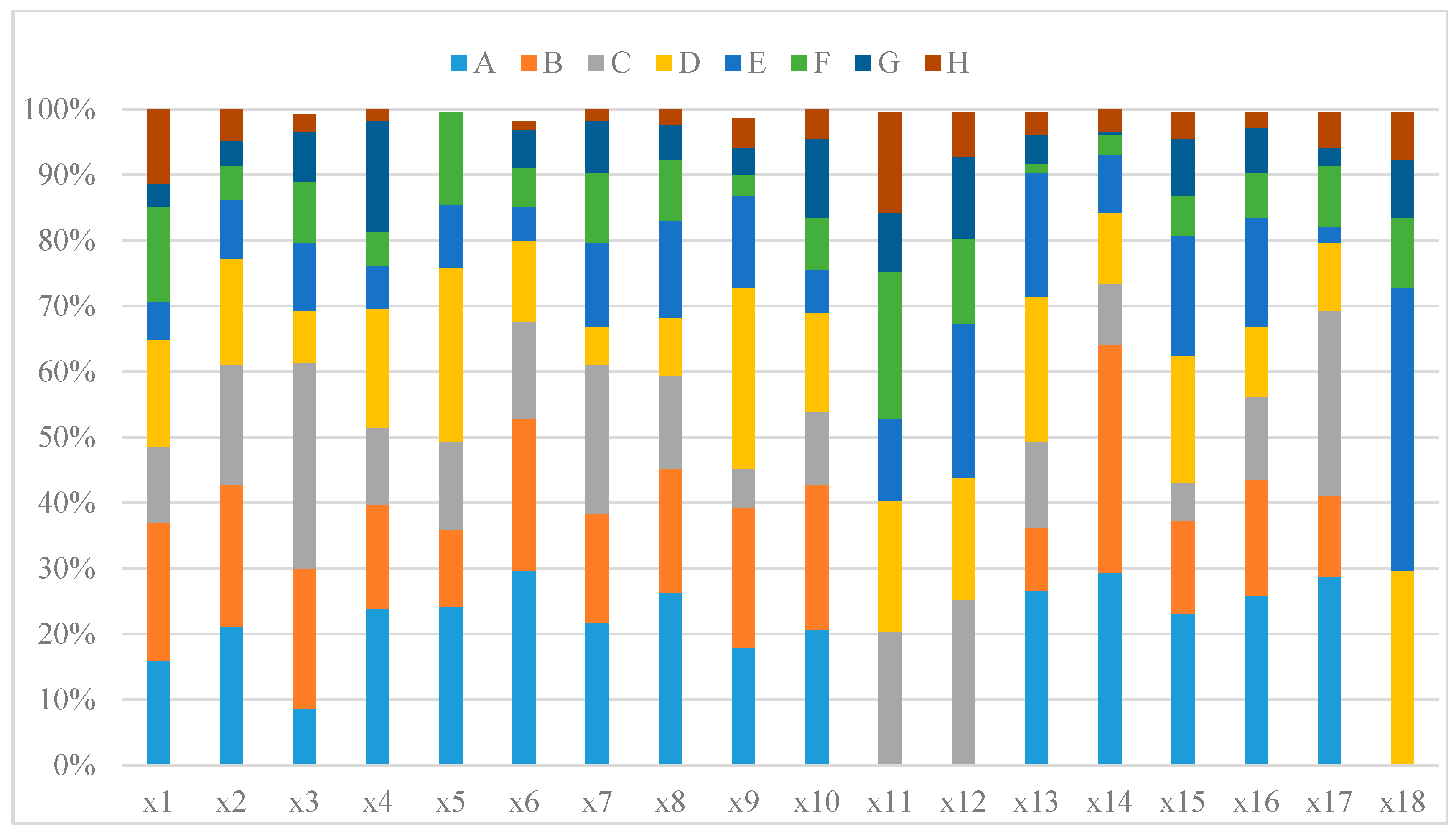 Education 10 00196 g004 Education 10 00196 g004