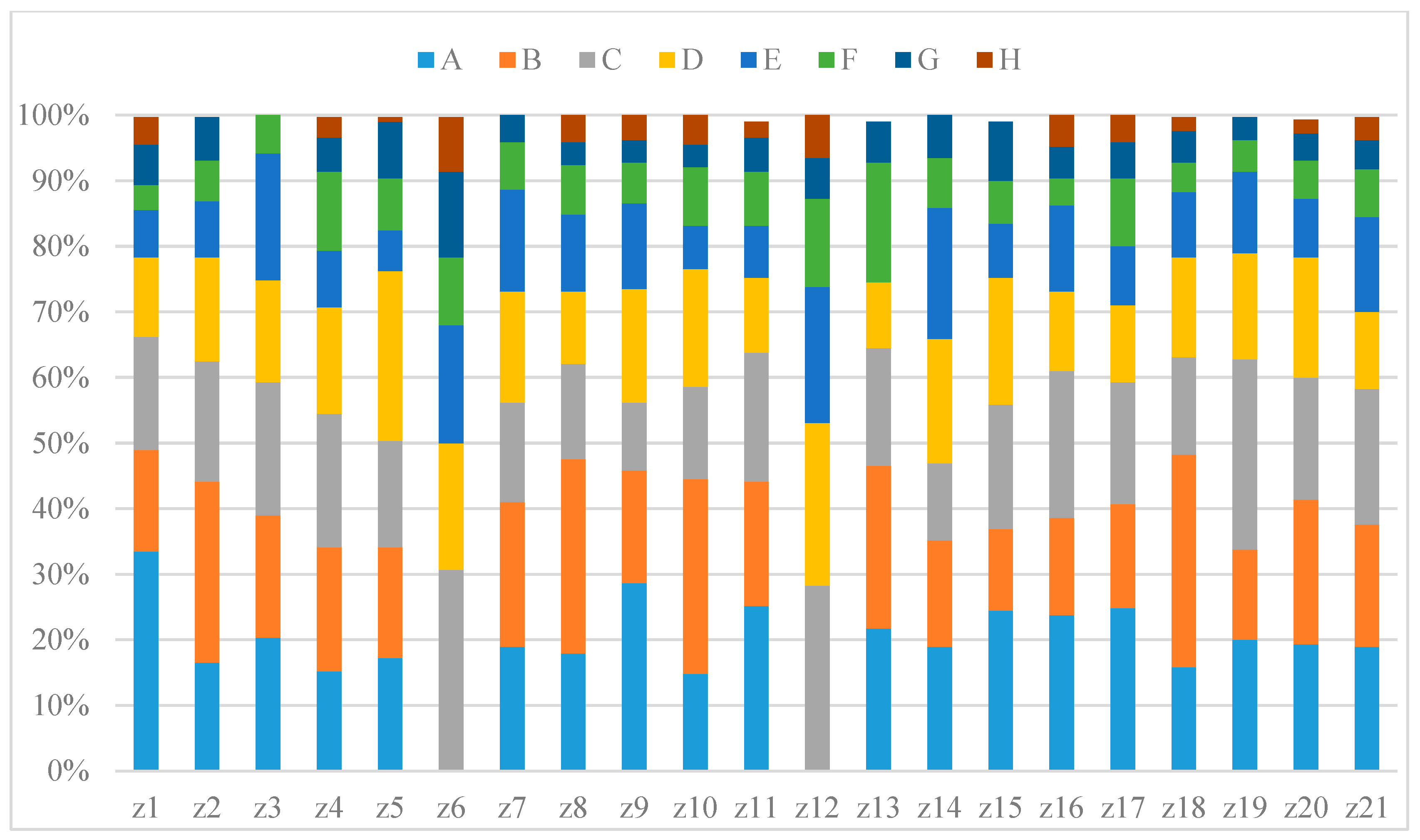 Education 10 00196 g006 Education 10 00196 g006