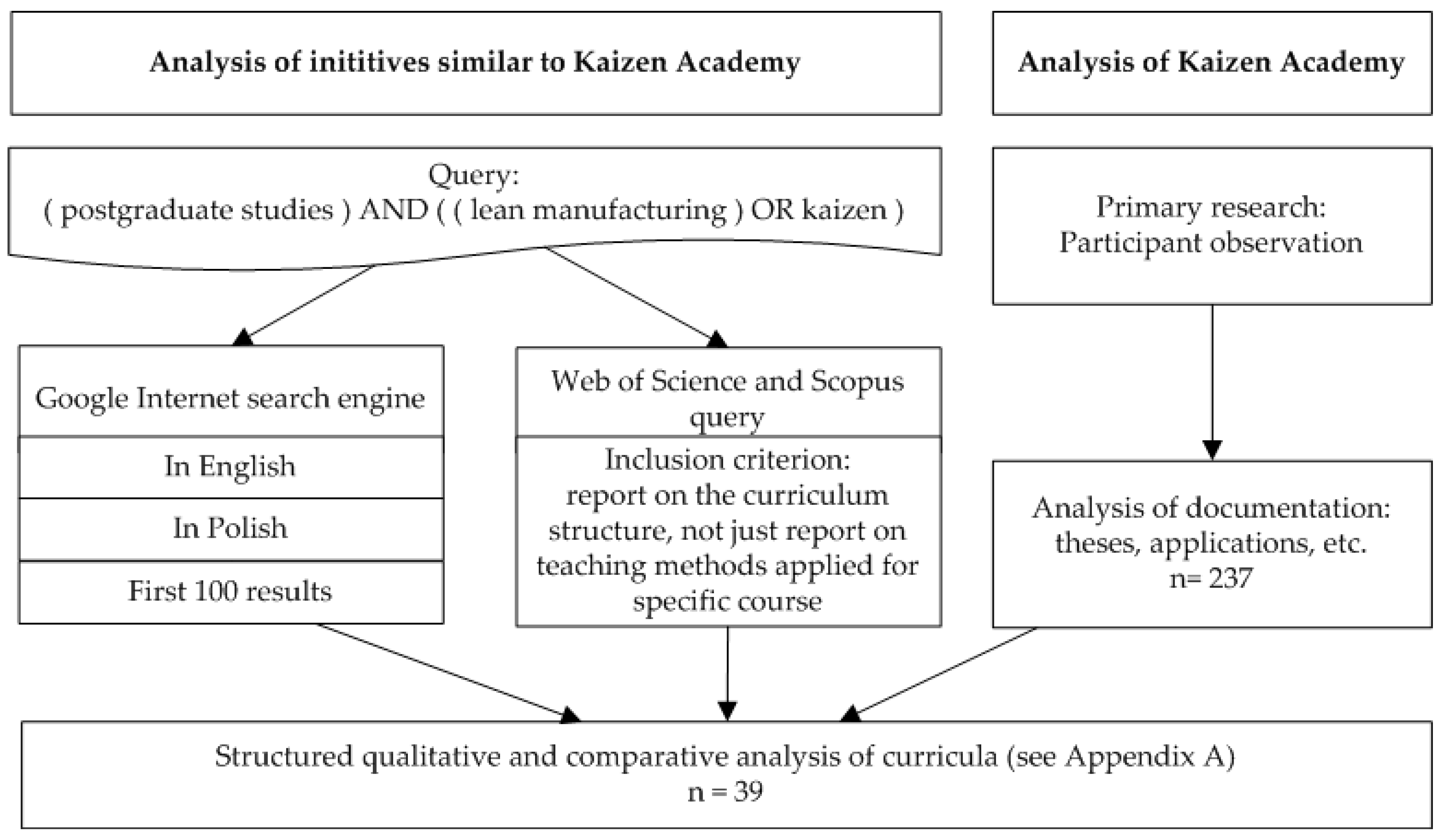 Education 10 00197 g001 Education 10 00197 g001