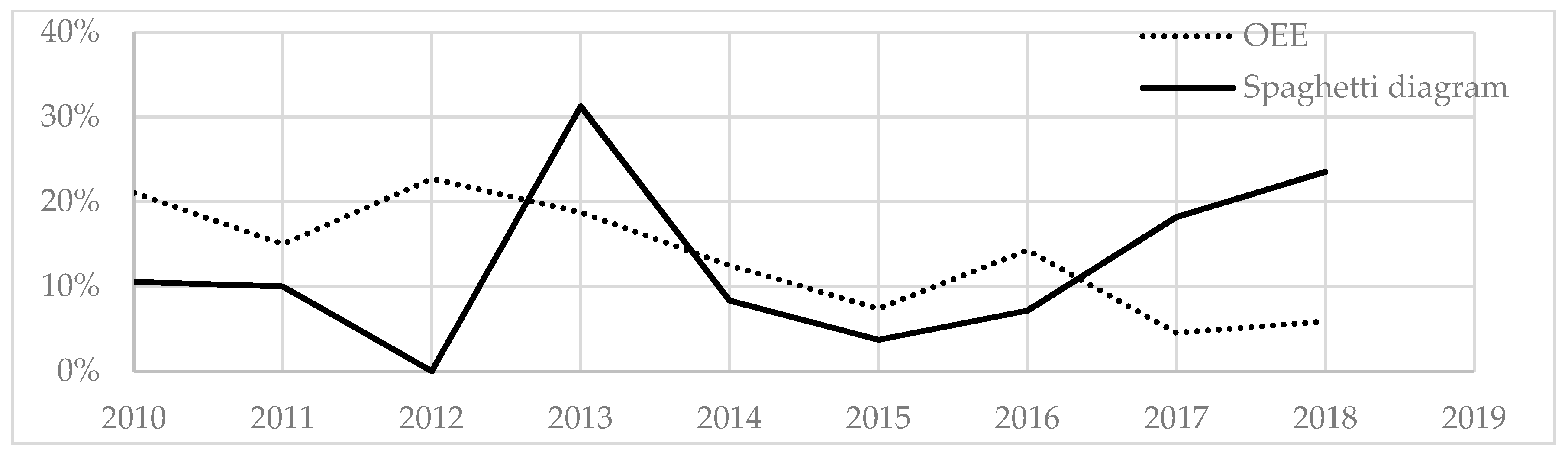 Education 10 00197 g006 Education 10 00197 g006