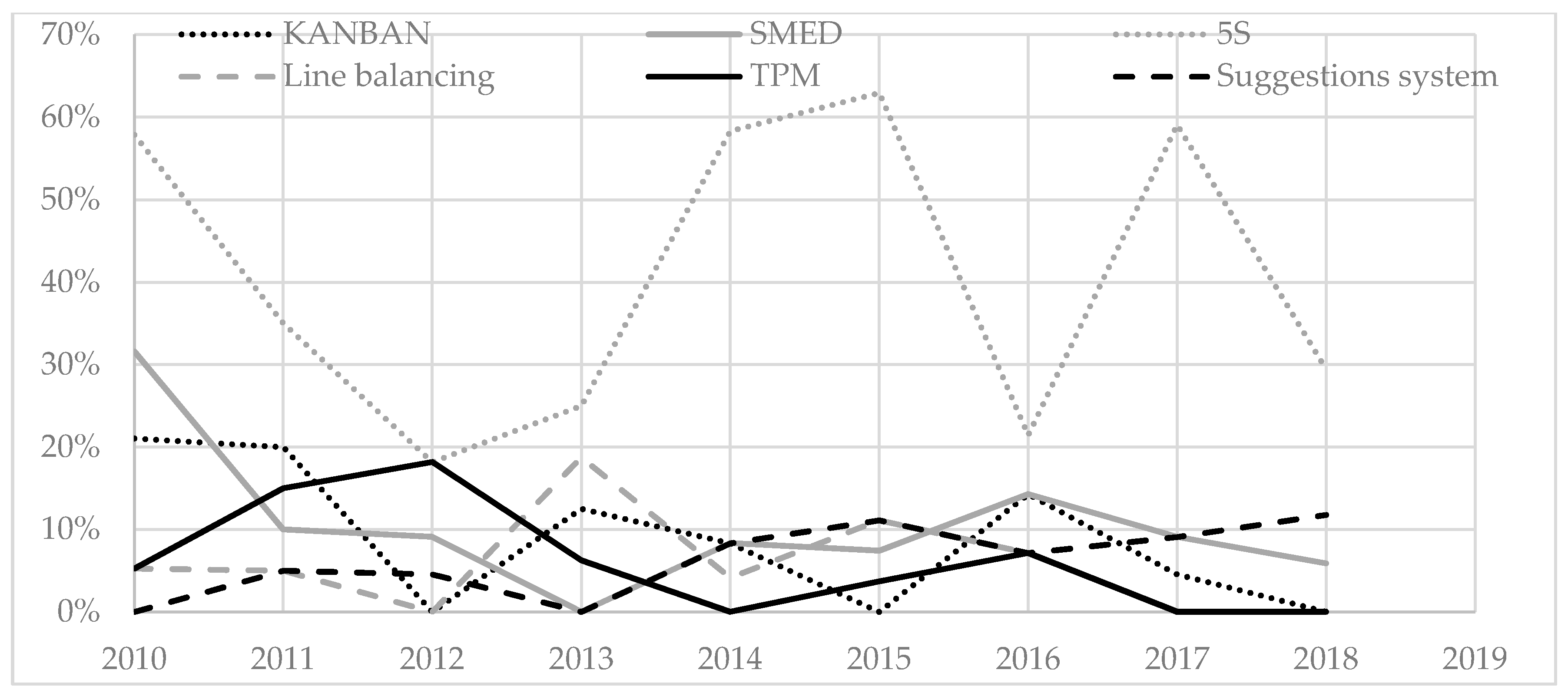 Education 10 00197 g007 Education 10 00197 g007