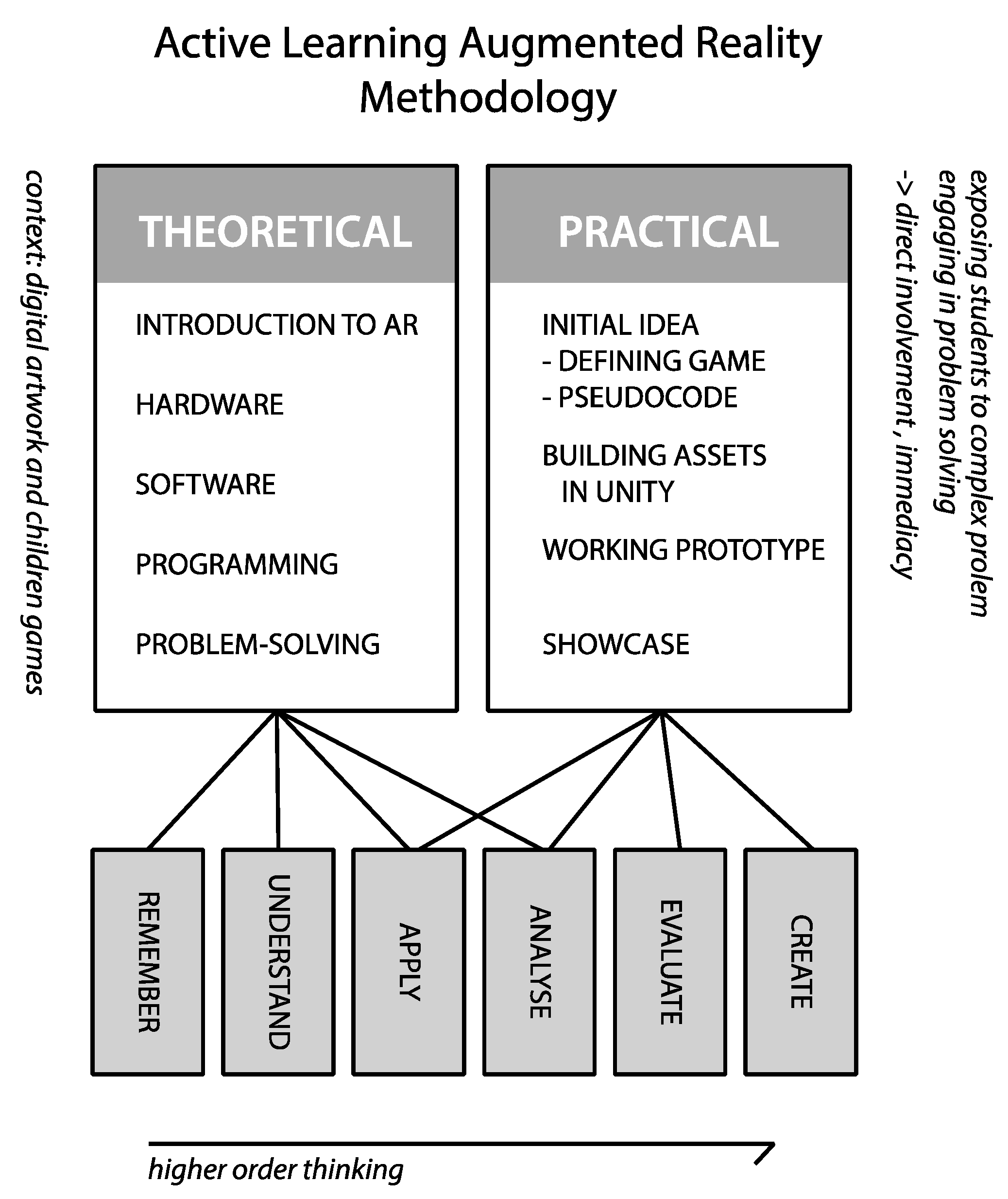 Education 10 00198 g001 550