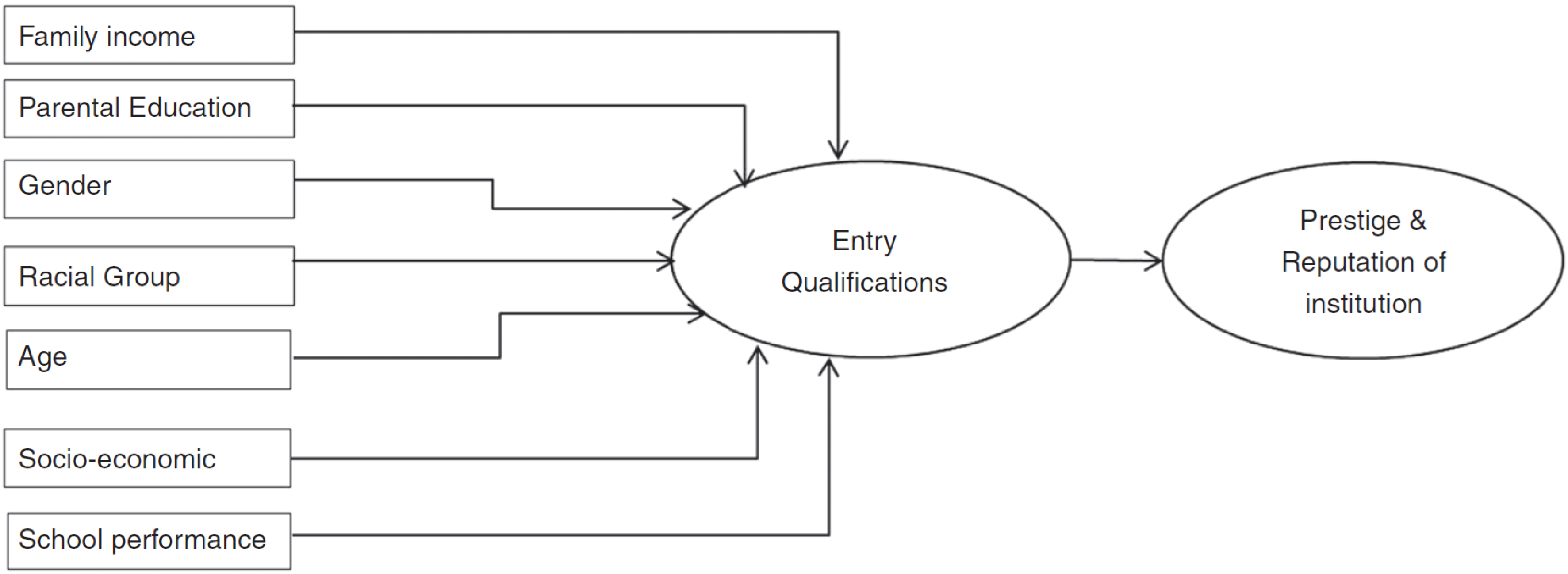 Education 10 00199 g001