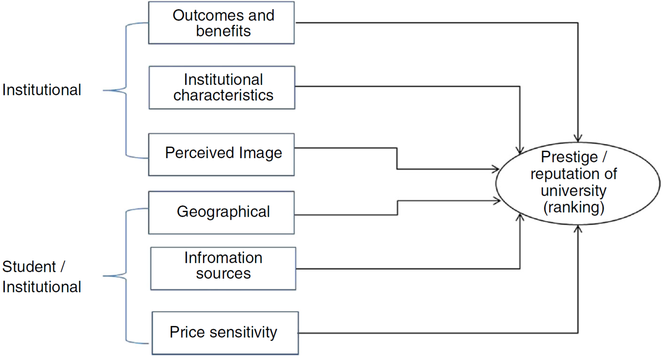 Education 10 00199 g002