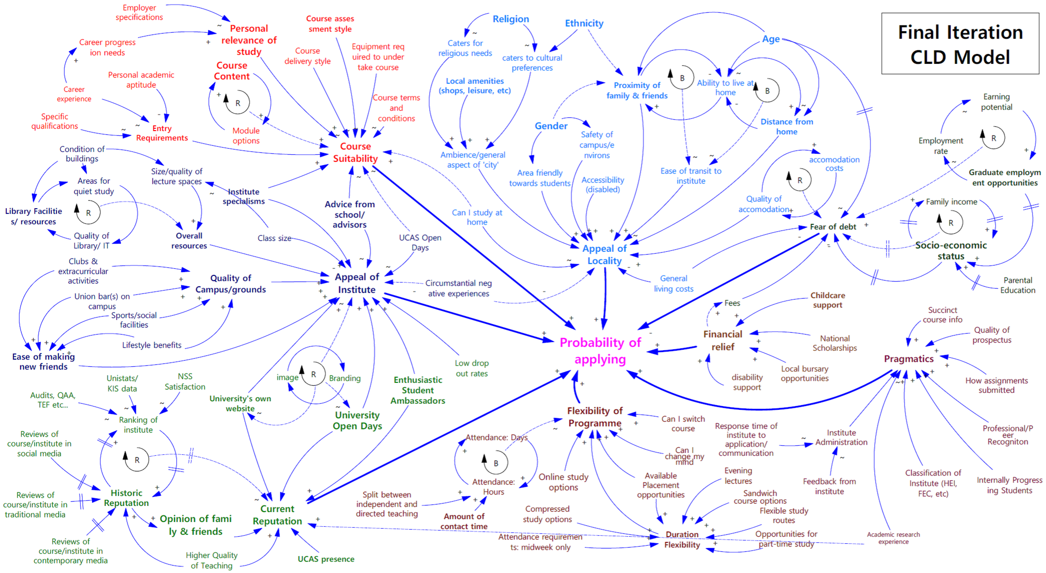 Education 10 00199 g004