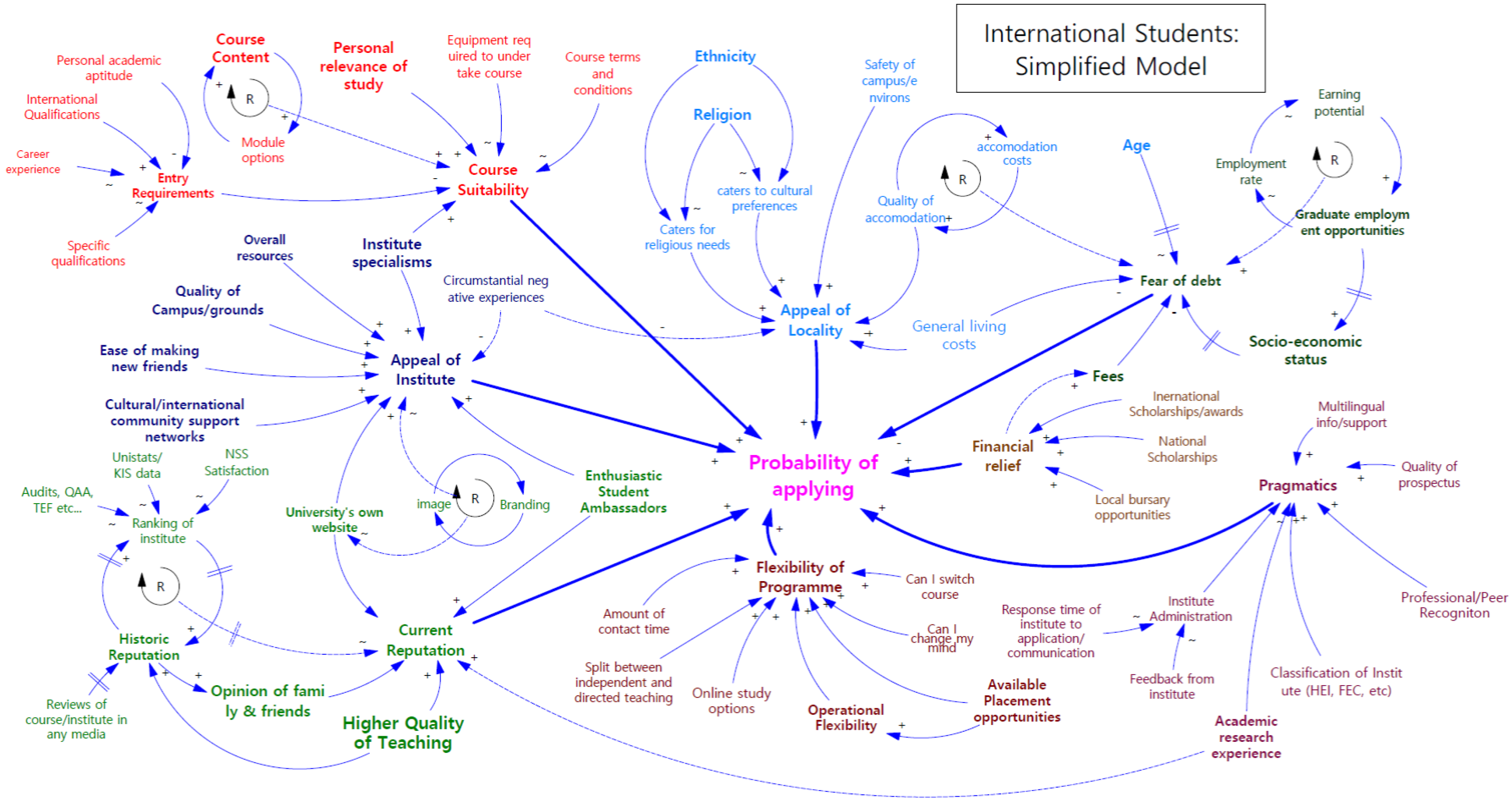 Education 10 00199 g006