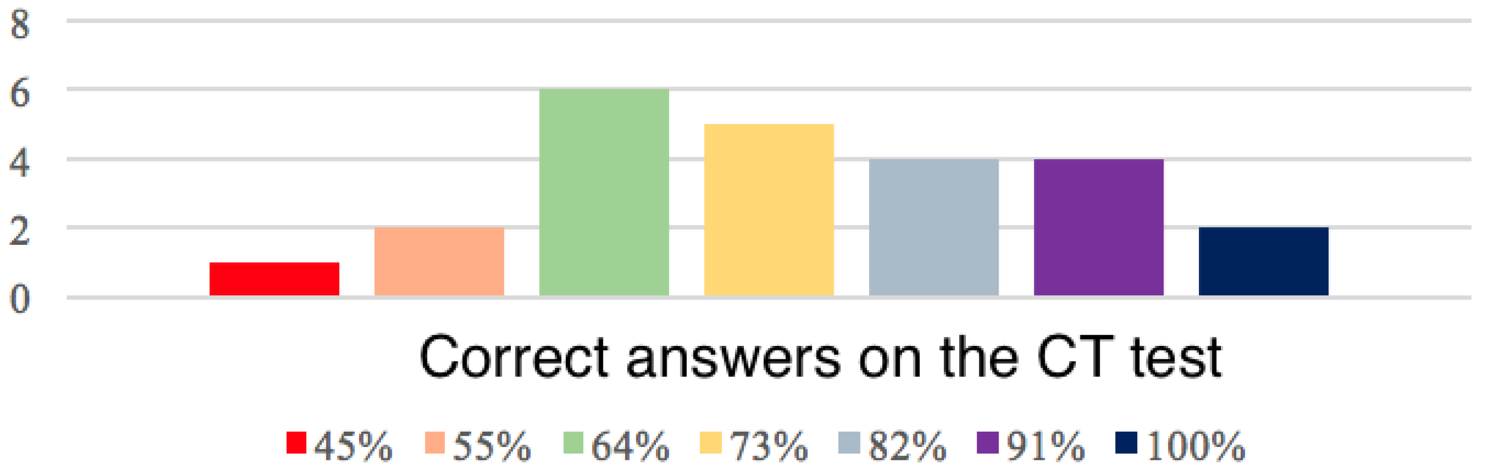 Education 10 00202 g005 Education 10 00202 g005