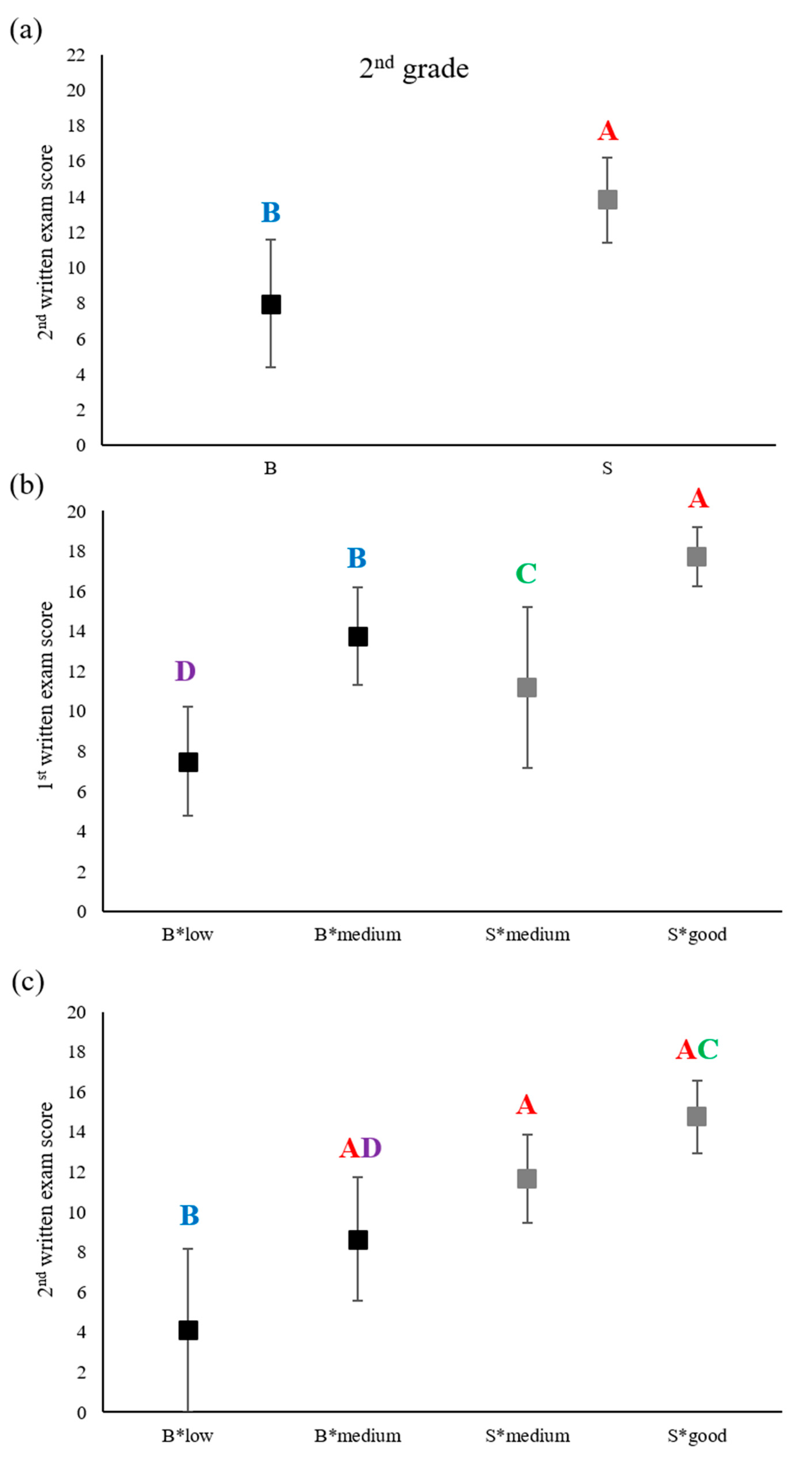 Education 10 00209 g002