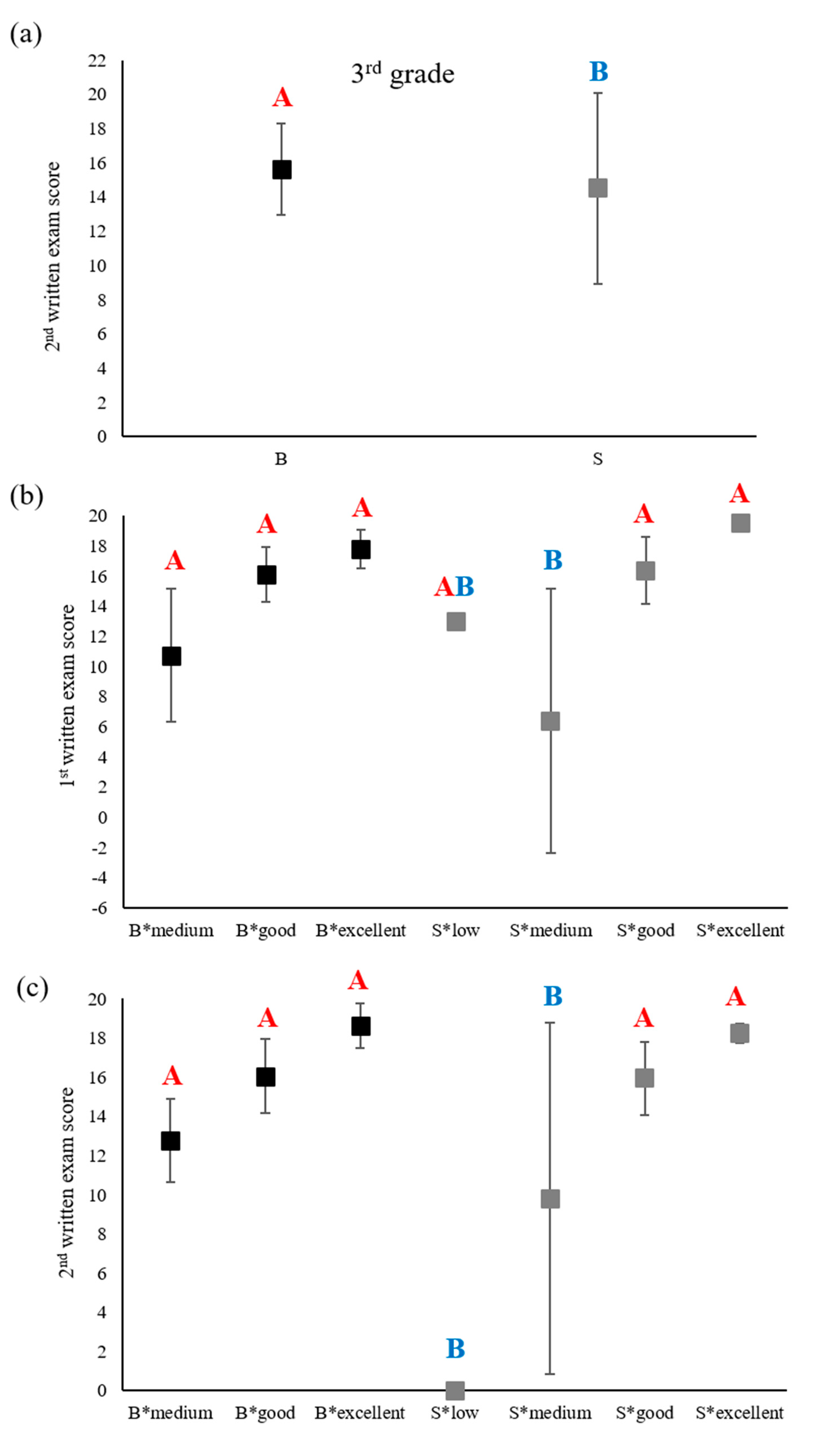 Education 10 00209 g003
