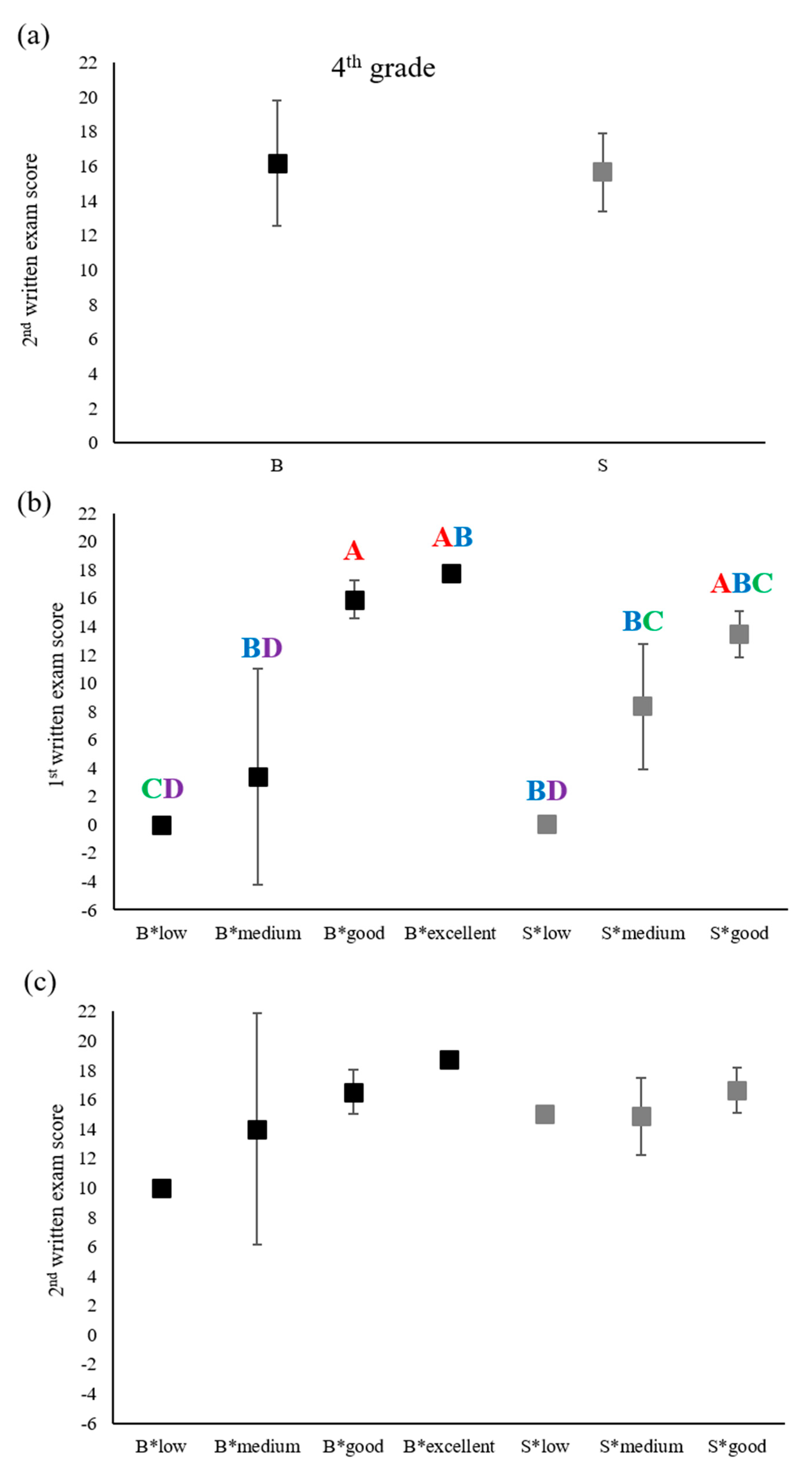 Education 10 00209 g004