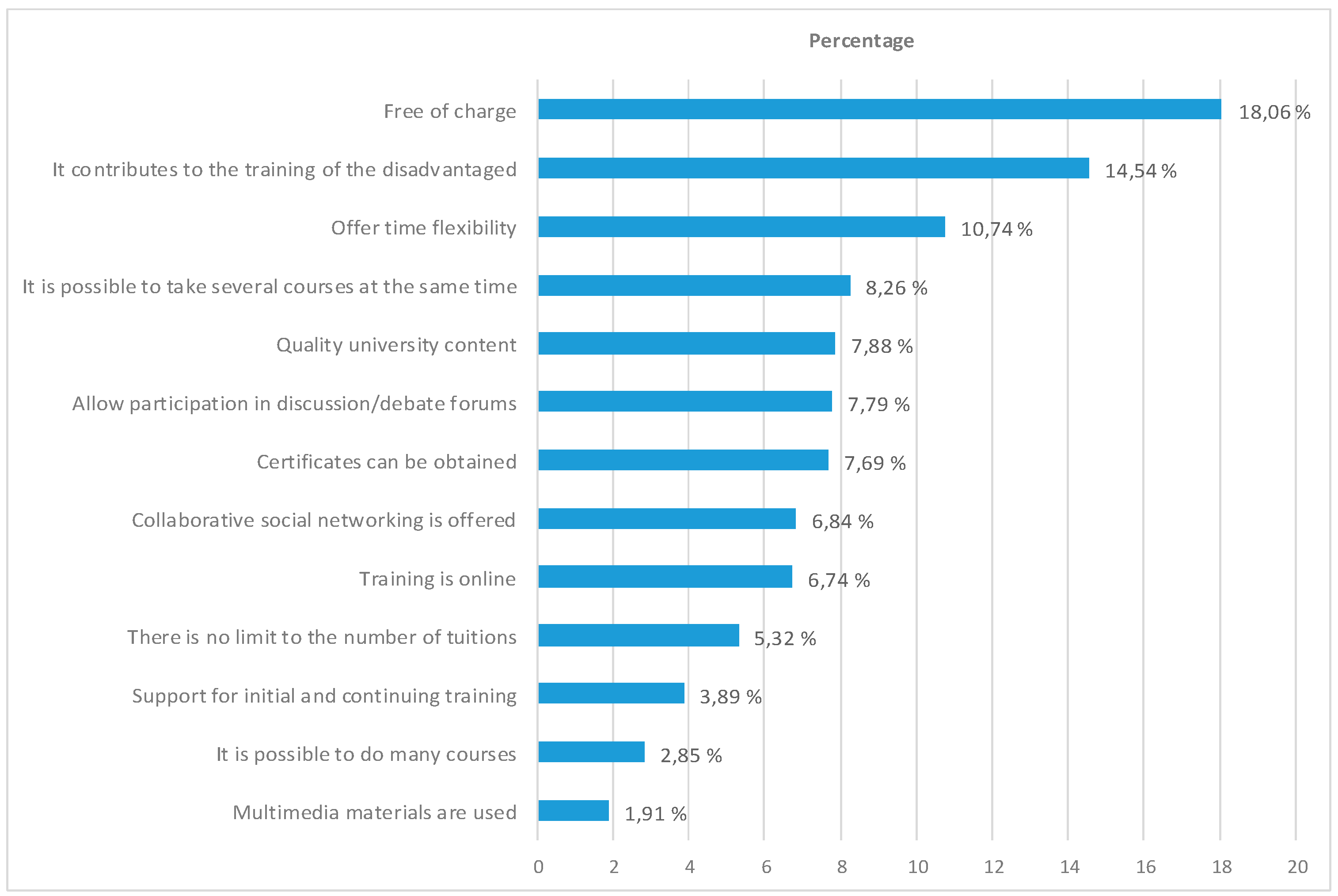 Education 10 00215 g002 Education 10 00215 g002