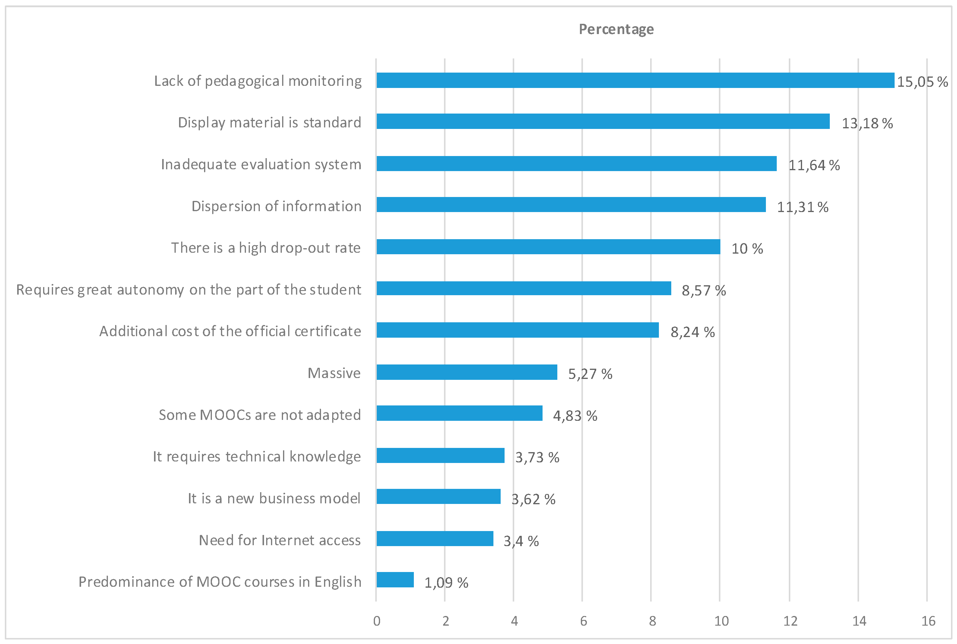 Education 10 00215 g003 Education 10 00215 g003