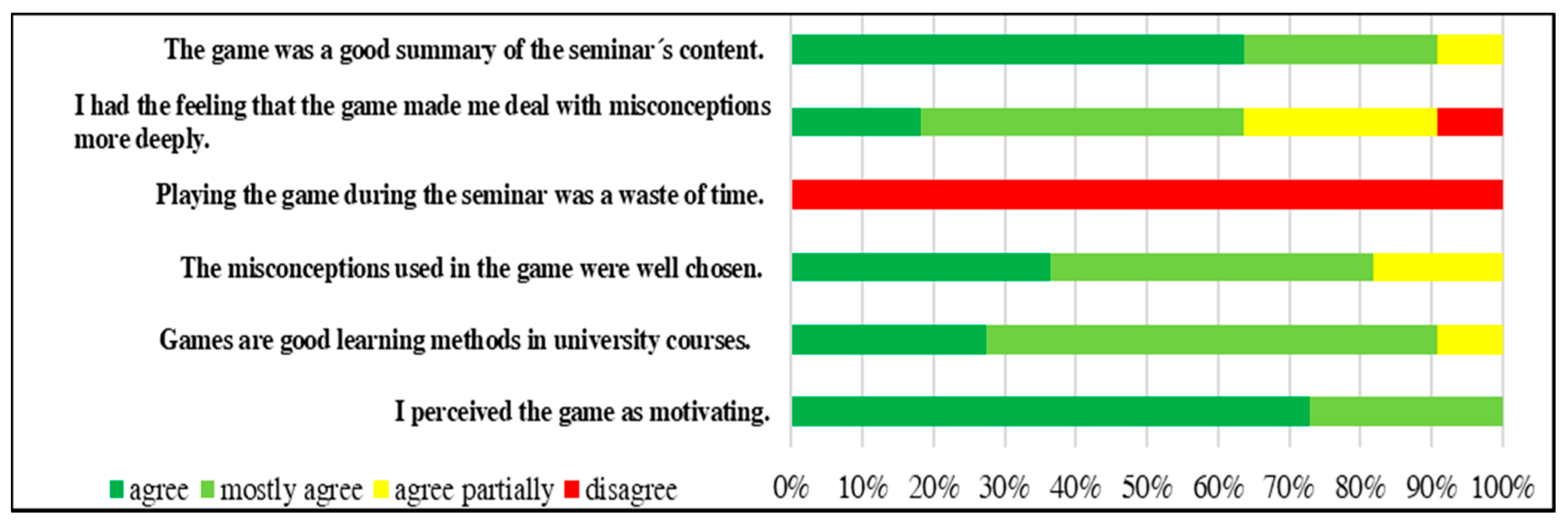 Education 10 00221 g001