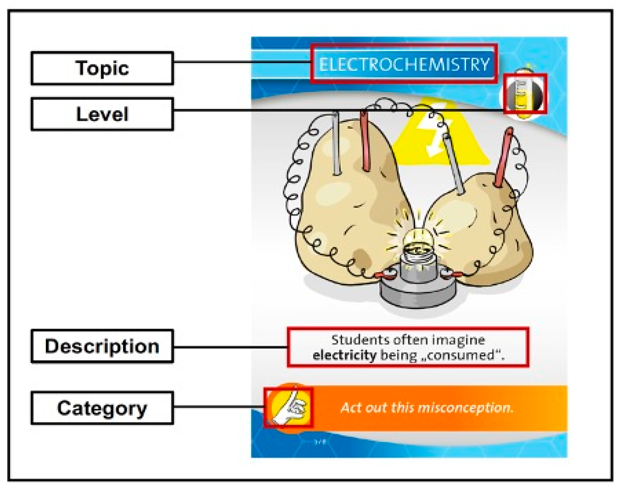 Education 10 00221 g002