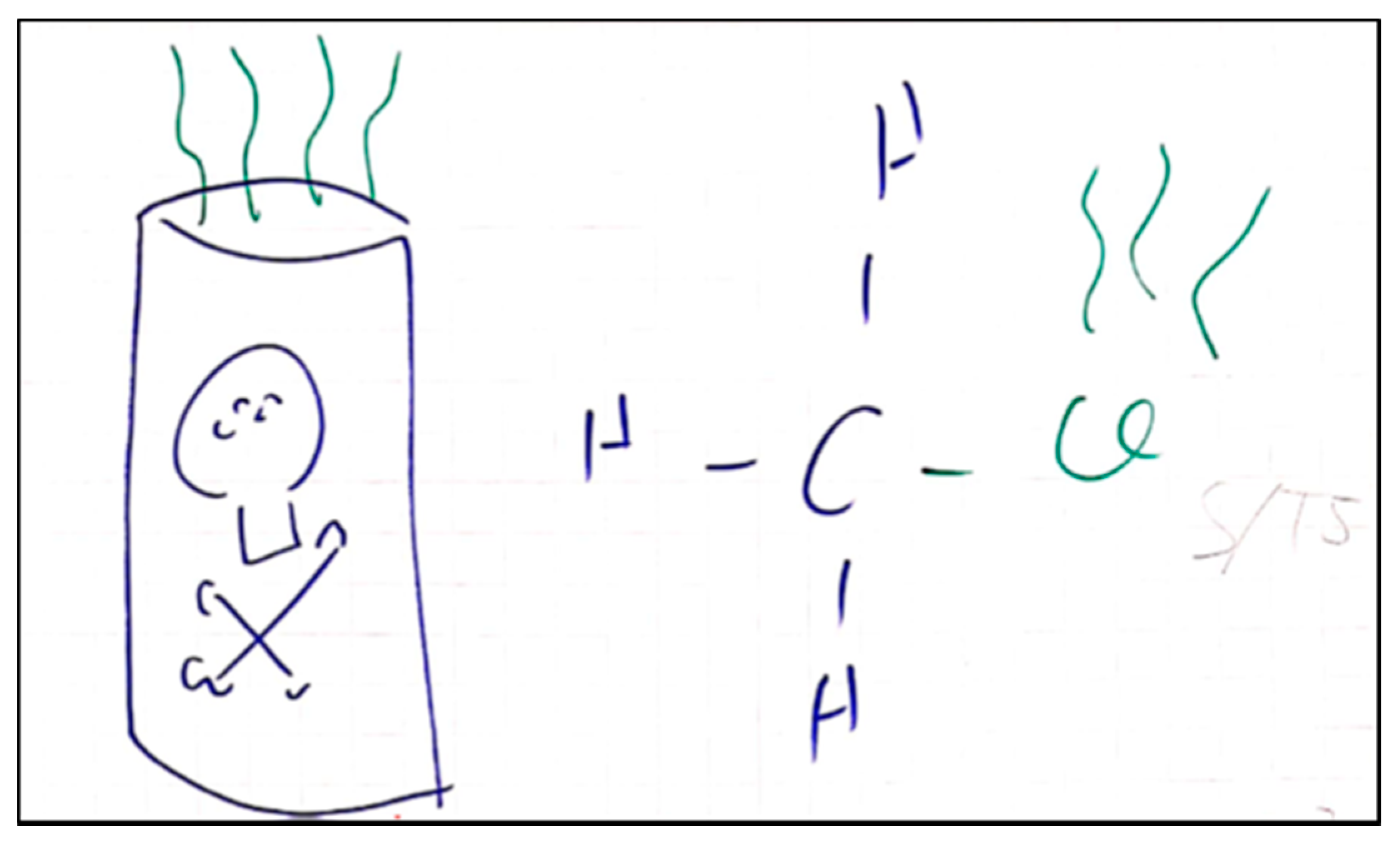 Education 10 00221 g003