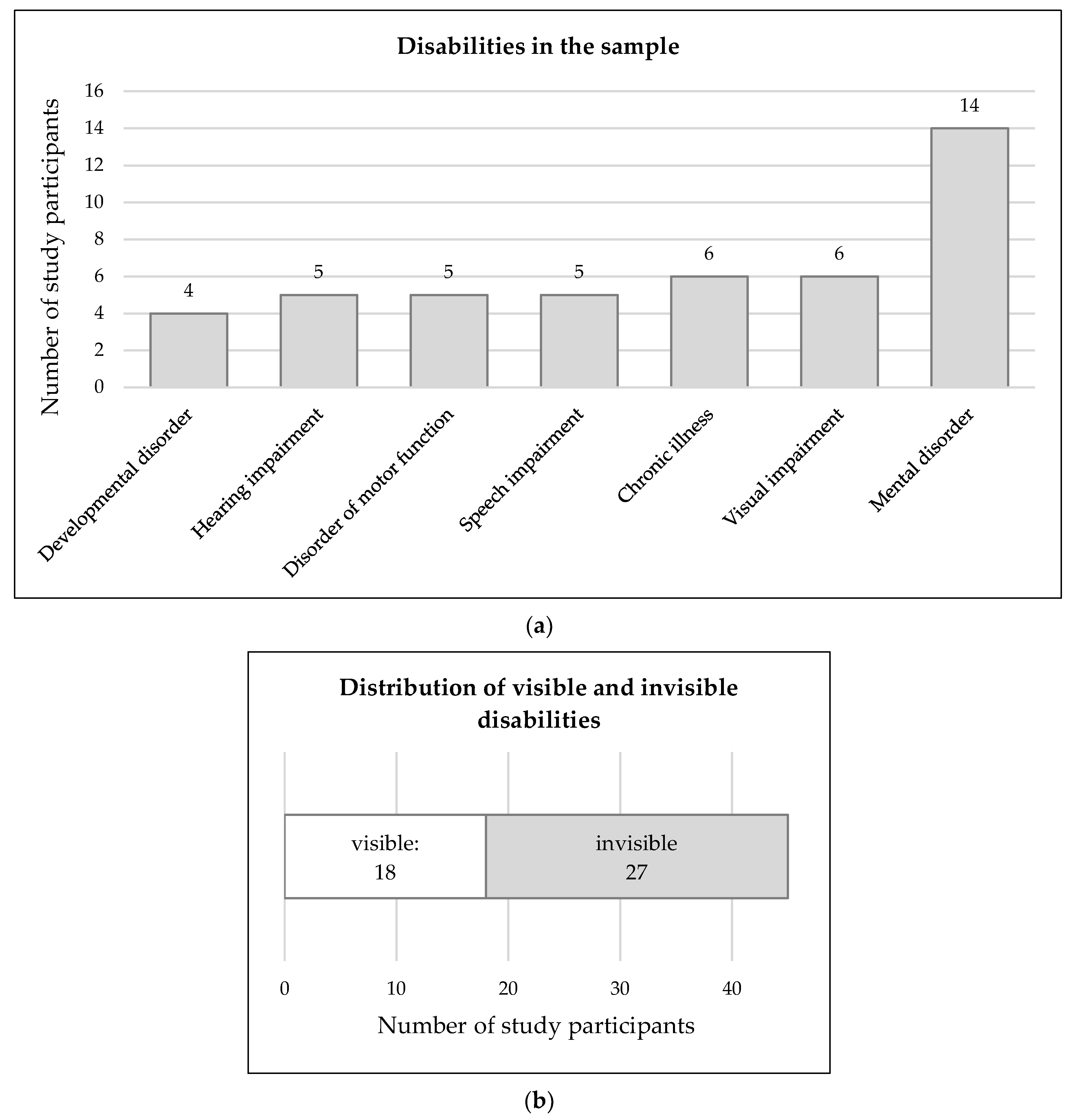 Education 10 00223 g002a
