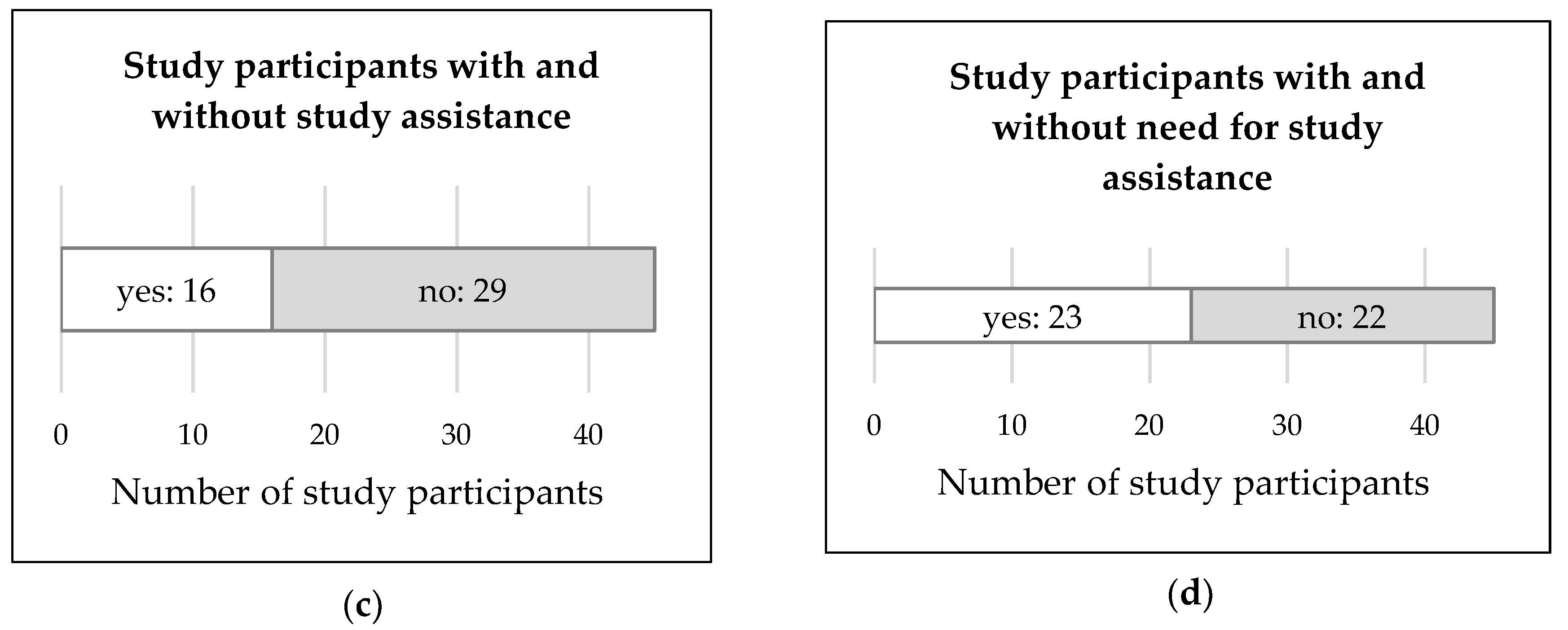 Education 10 00223 g002b