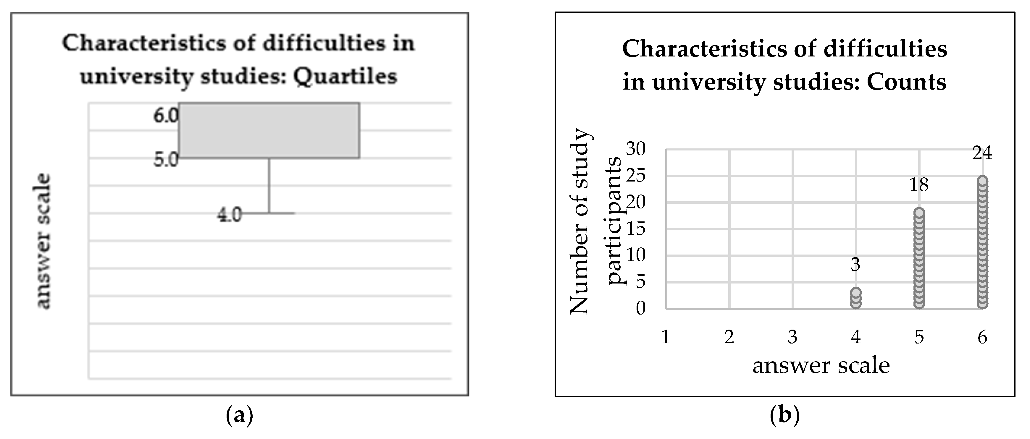 Education 10 00223 g003