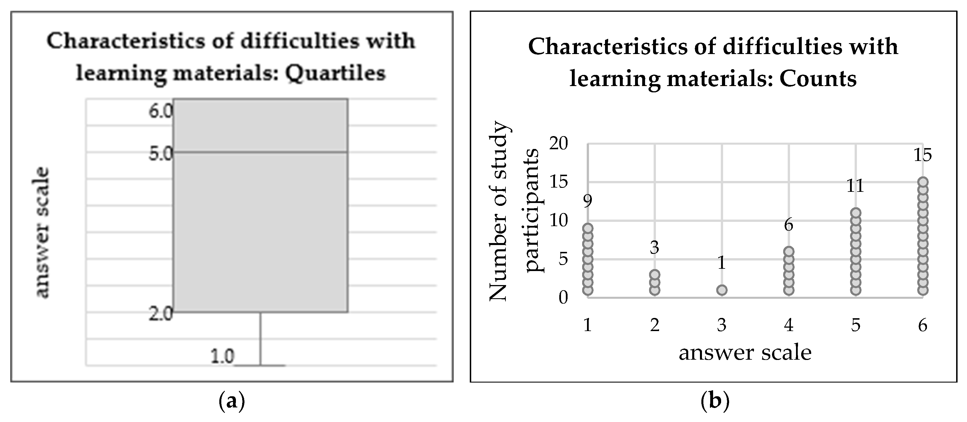 Education 10 00223 g004