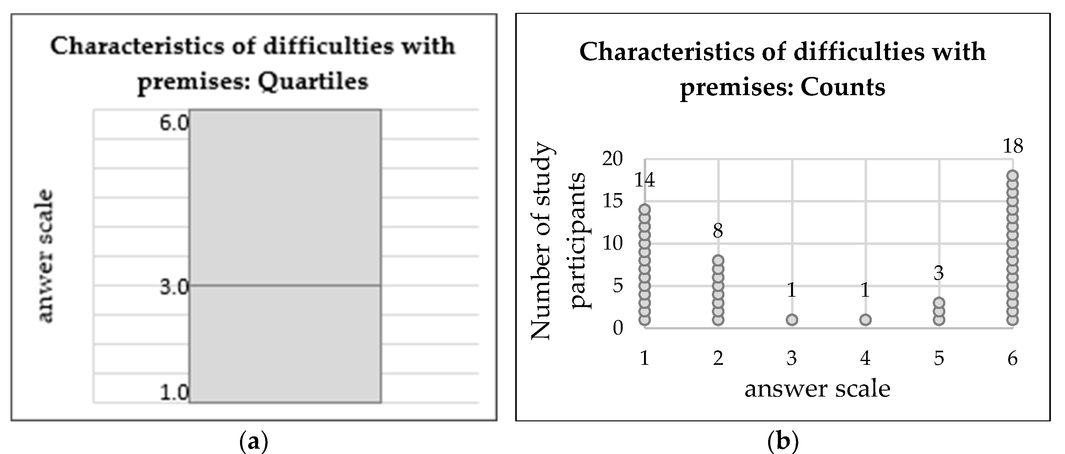 Education 10 00223 g005