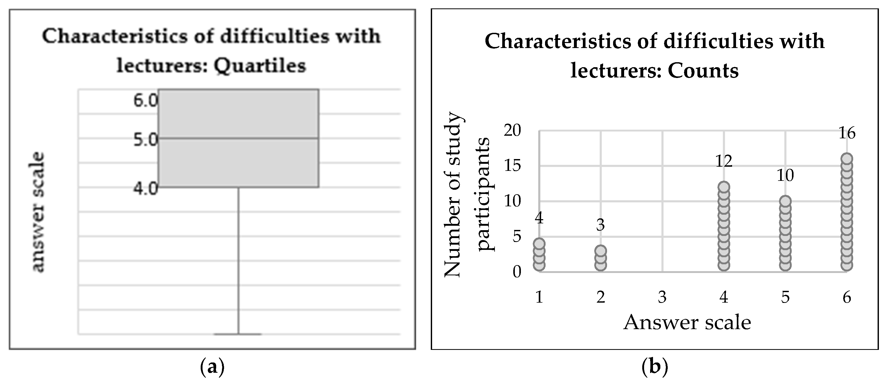 Education 10 00223 g006
