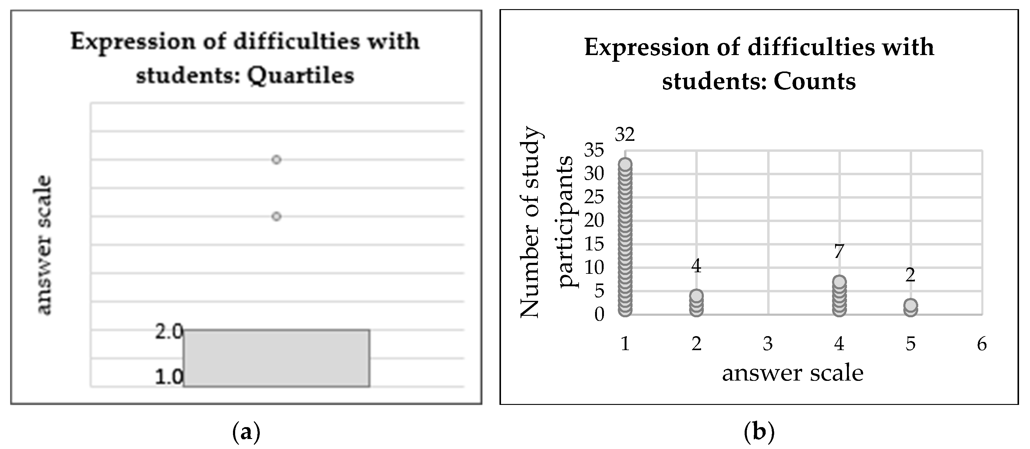 Education 10 00223 g007