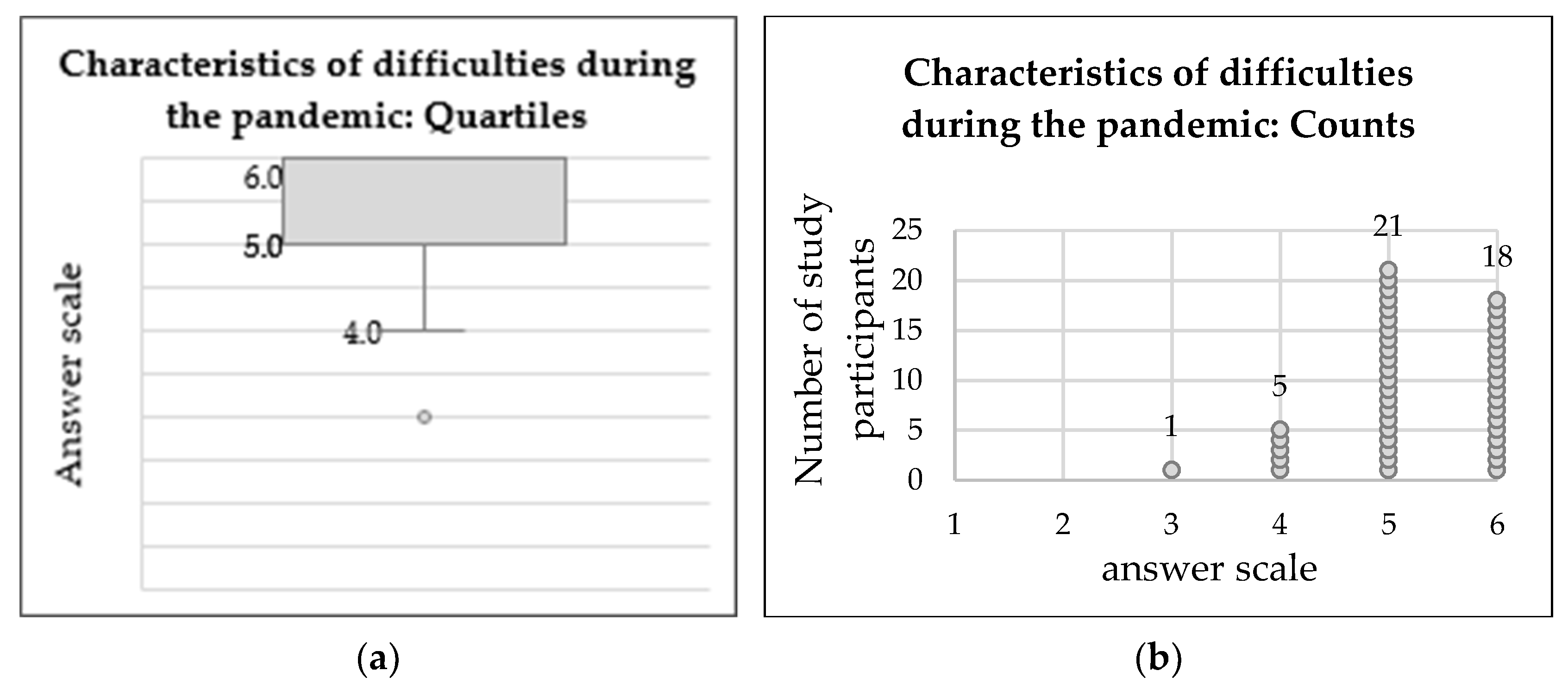 Education 10 00223 g008