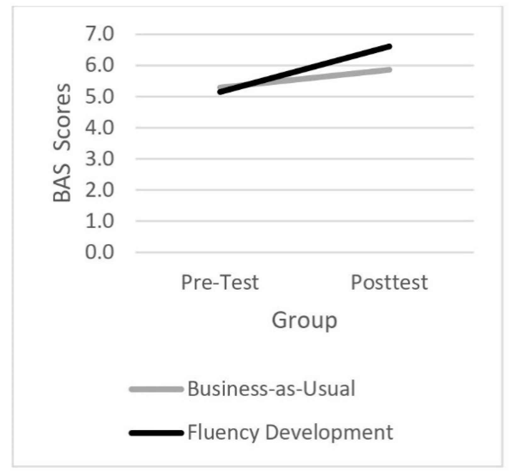 Education 10 00227 g001