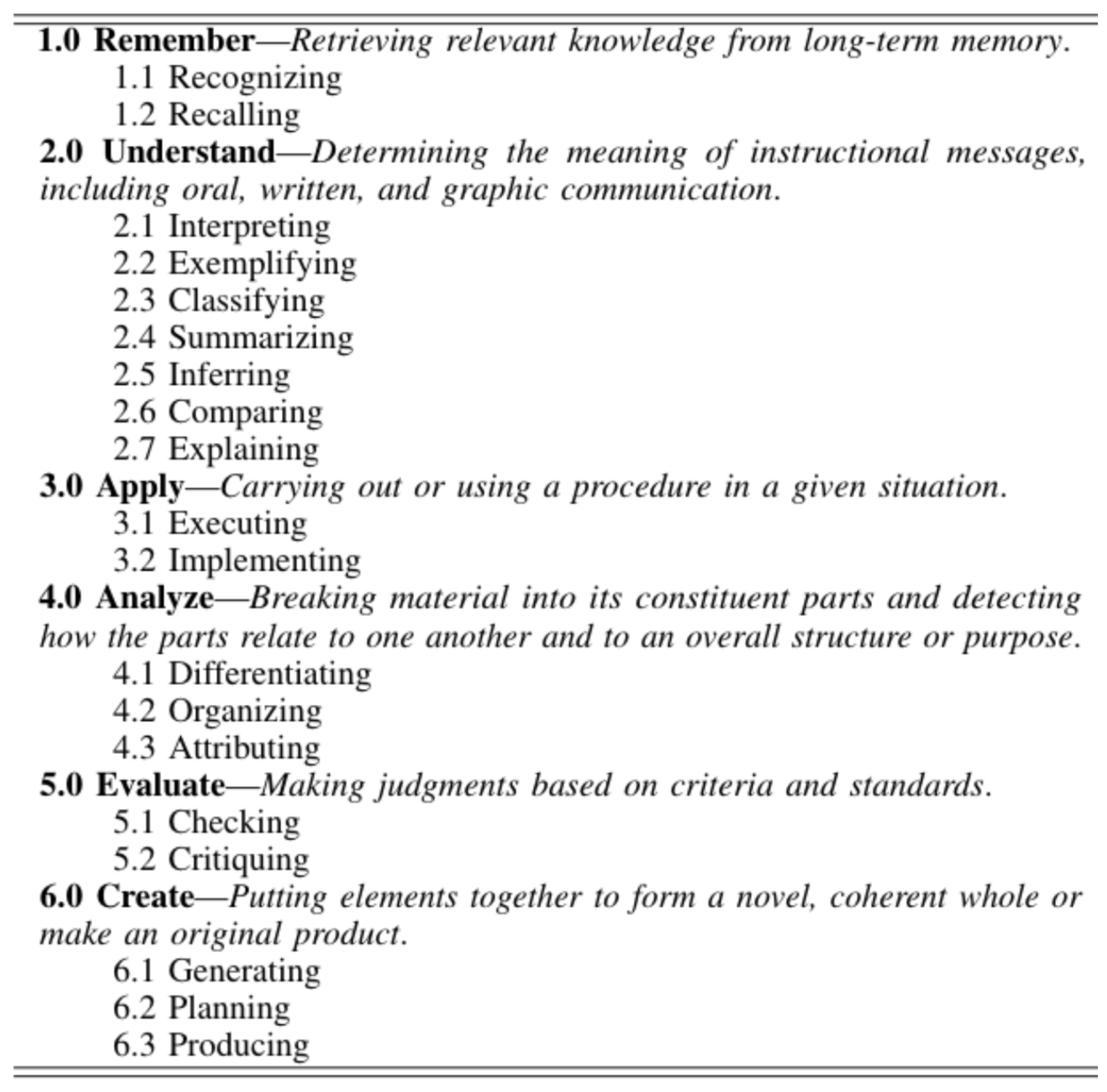 Education 10 00236 g004 Education 10 00236 g004