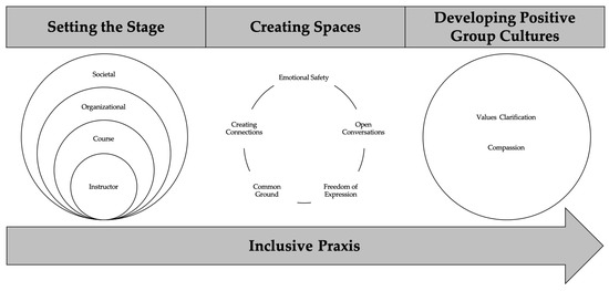 education sciences  free fulltext  exploring the